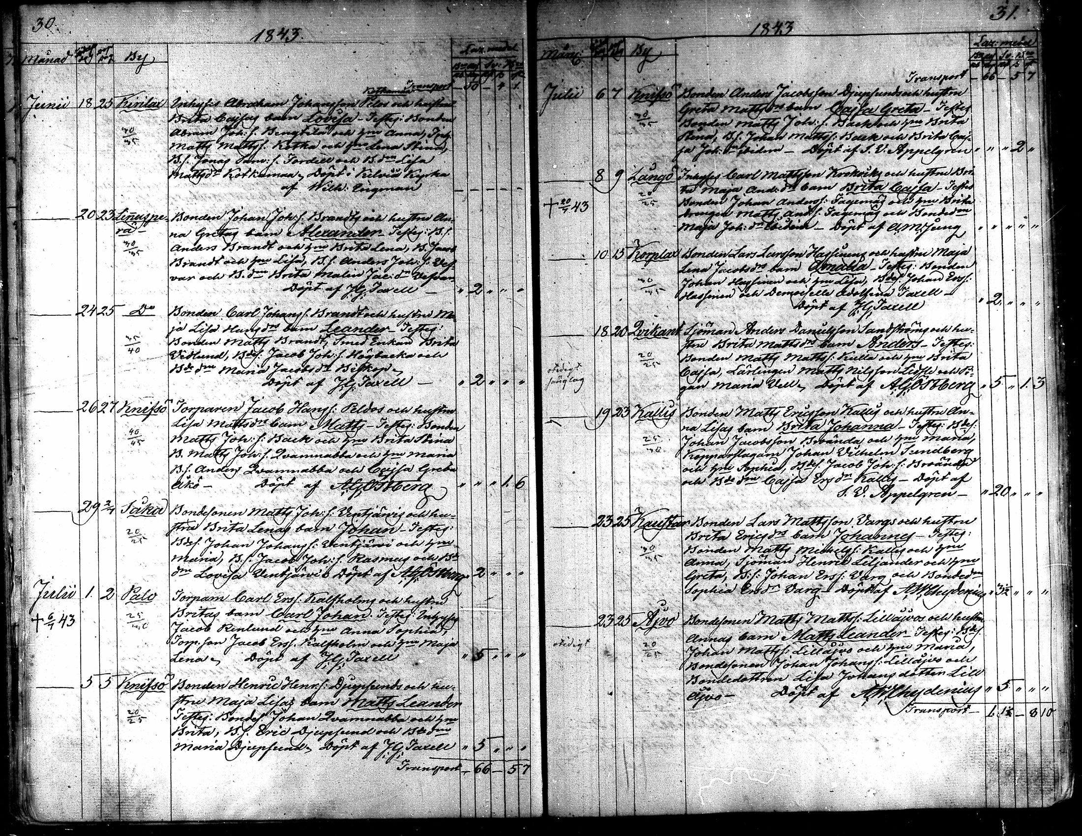 [ ../kirjat/Kirkonkirjat/kaarlela/syntyneet_1842-1859_mko74-80/kuvat/18.jpg ]