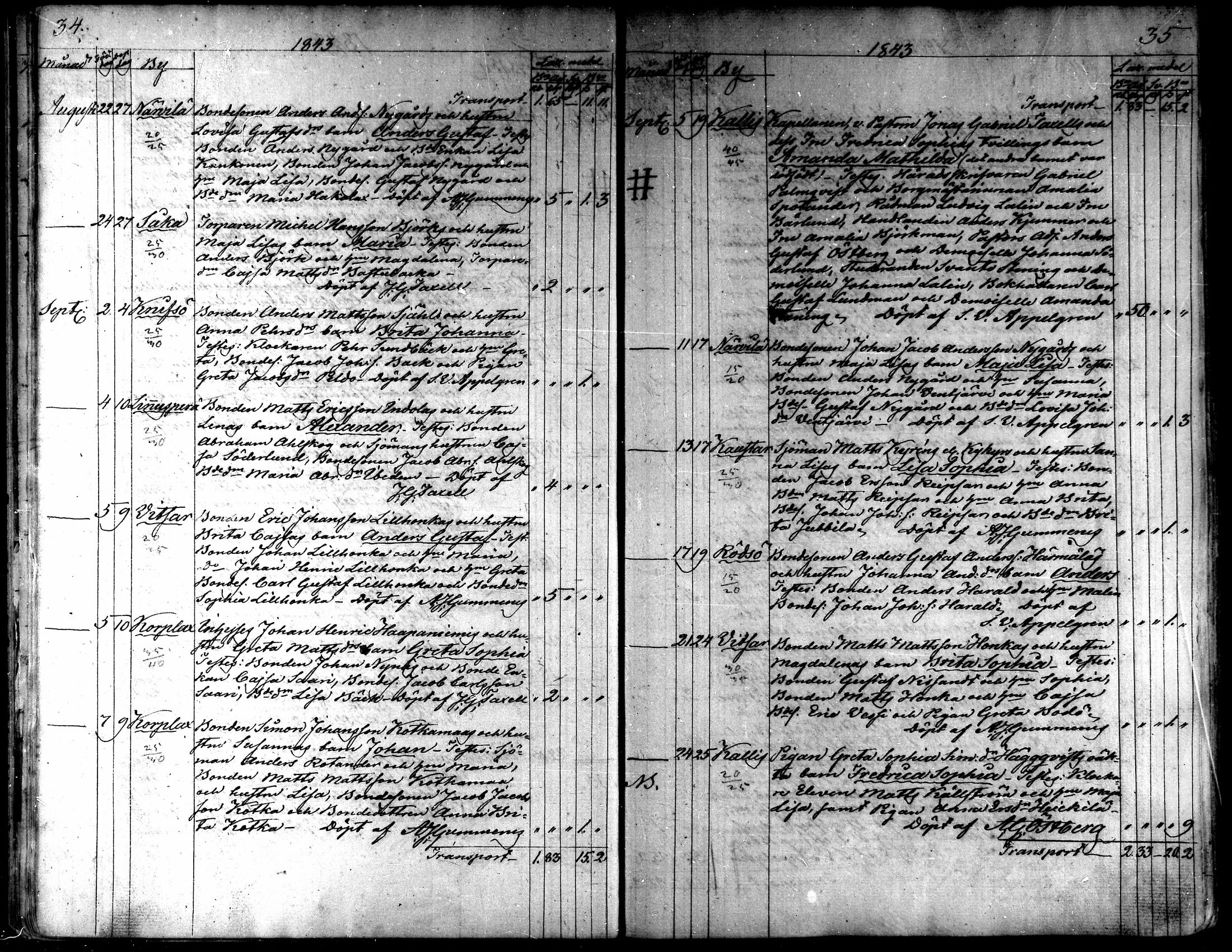 [ ../kirjat/Kirkonkirjat/kaarlela/syntyneet_1842-1859_mko74-80/kuvat/20.jpg ]