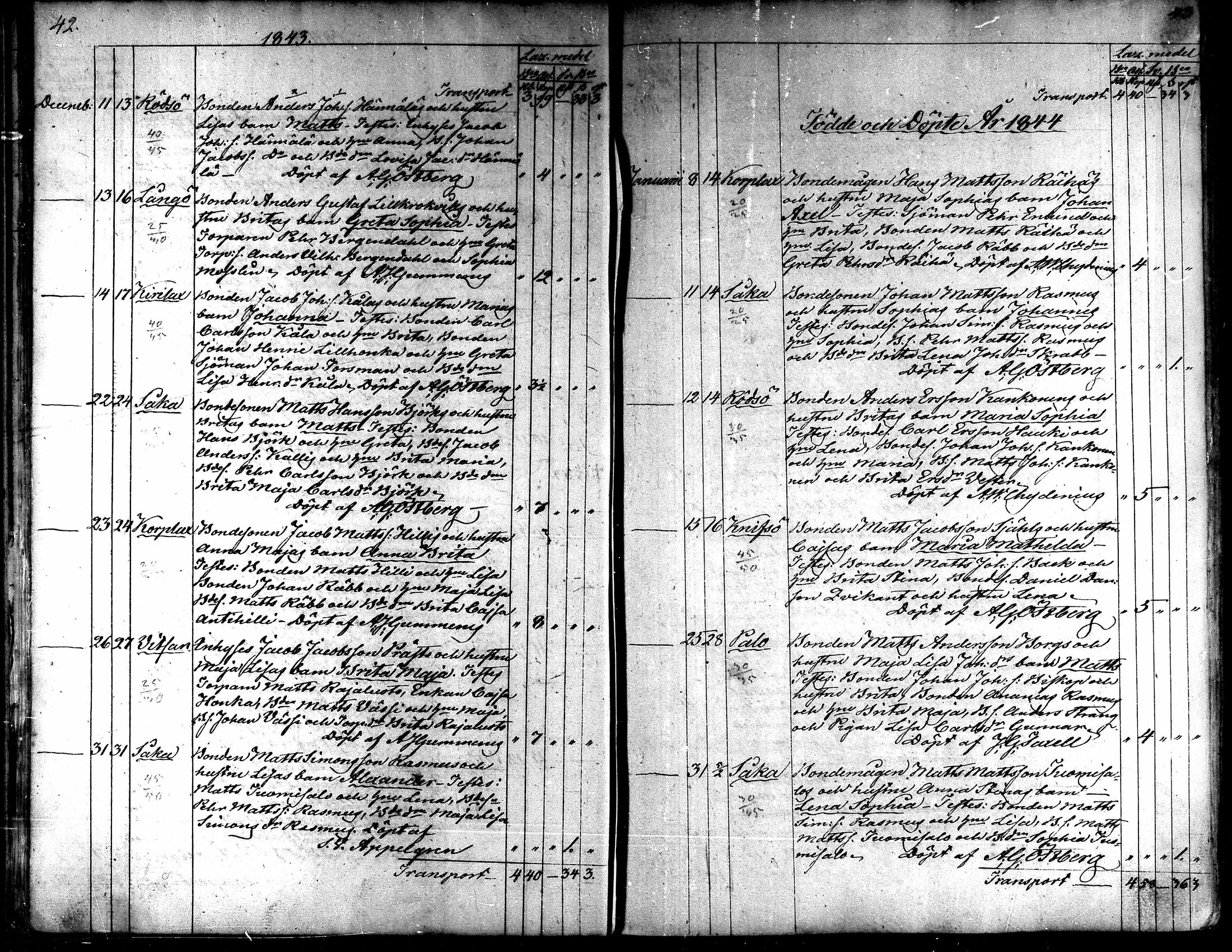 [ ../kirjat/Kirkonkirjat/kaarlela/syntyneet_1842-1859_mko74-80/kuvat/24.jpg ]