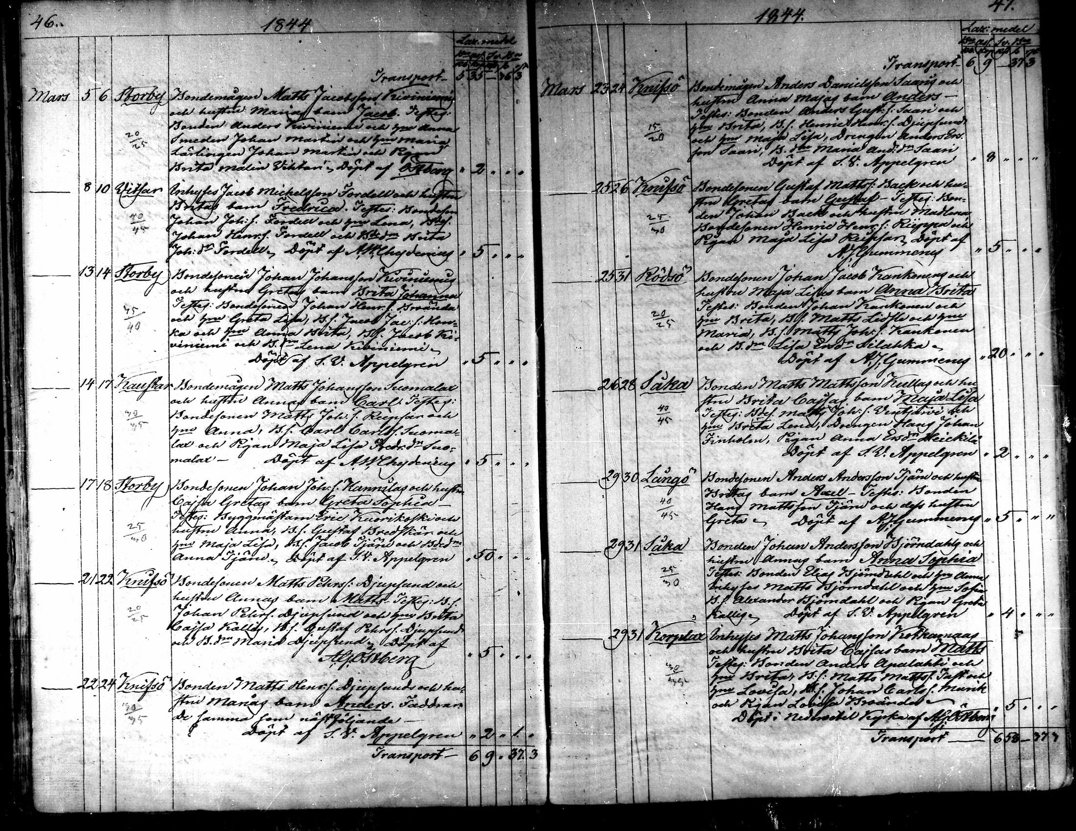 [ ../kirjat/Kirkonkirjat/kaarlela/syntyneet_1842-1859_mko74-80/kuvat/26.jpg ]