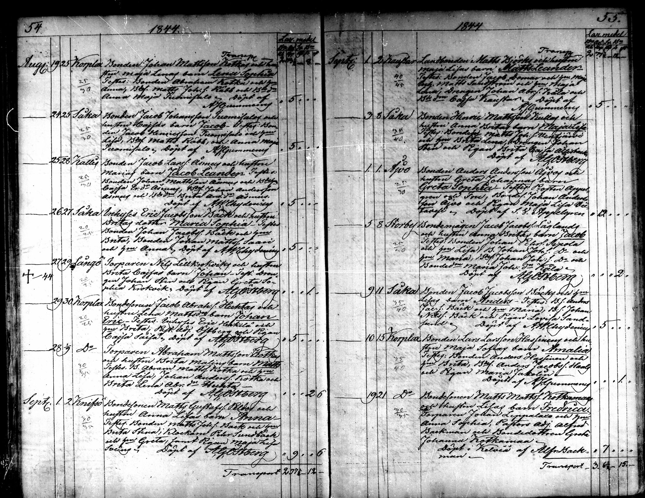 [ ../kirjat/Kirkonkirjat/kaarlela/syntyneet_1842-1859_mko74-80/kuvat/30.jpg ]
