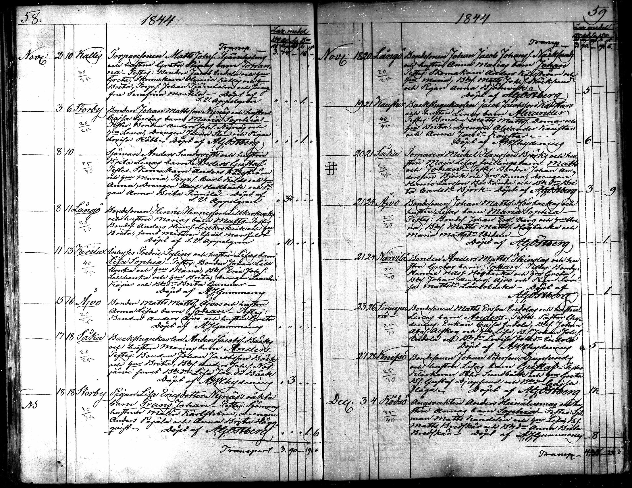 [ ../kirjat/Kirkonkirjat/kaarlela/syntyneet_1842-1859_mko74-80/kuvat/32.jpg ]