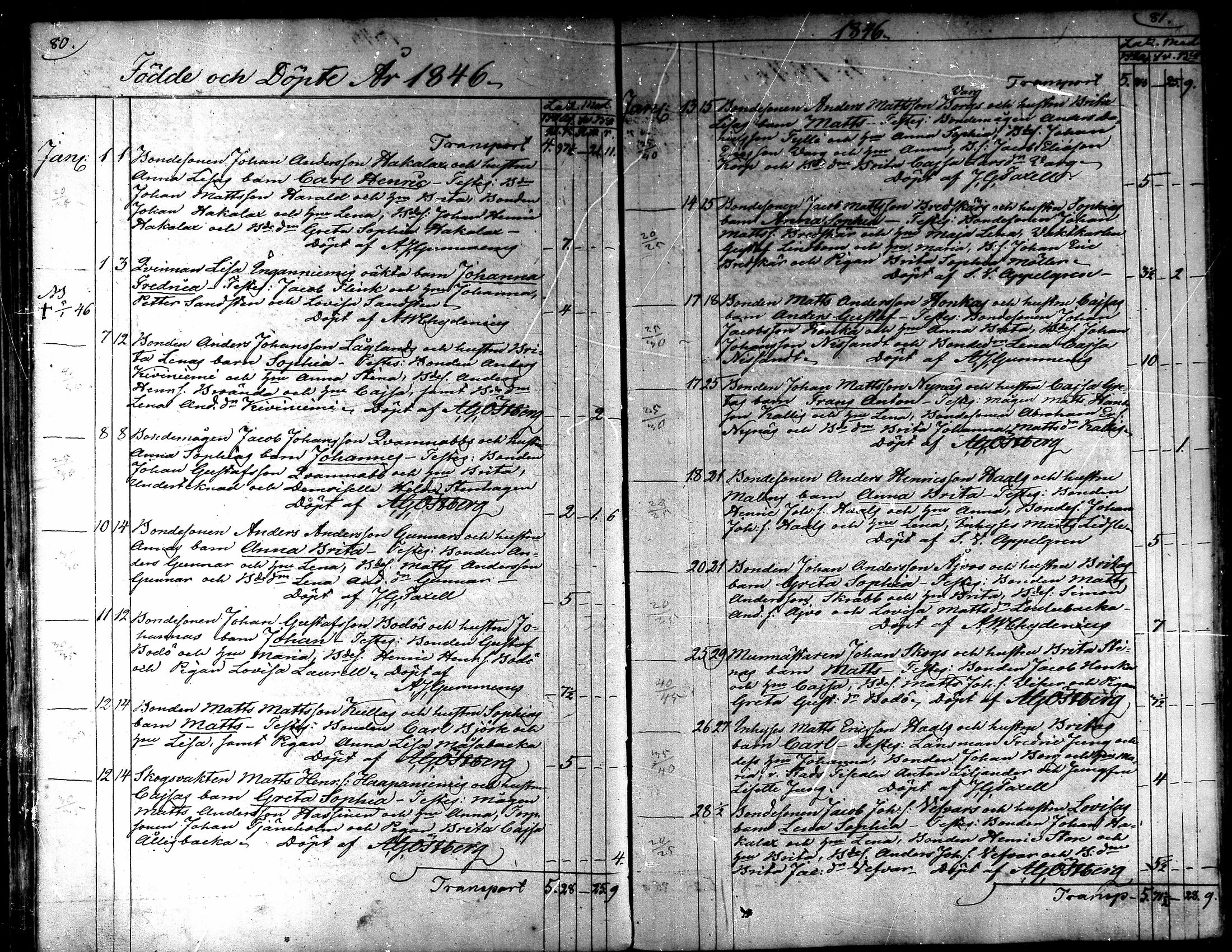 [ ../kirjat/Kirkonkirjat/kaarlela/syntyneet_1842-1859_mko74-80/kuvat/43.jpg ]