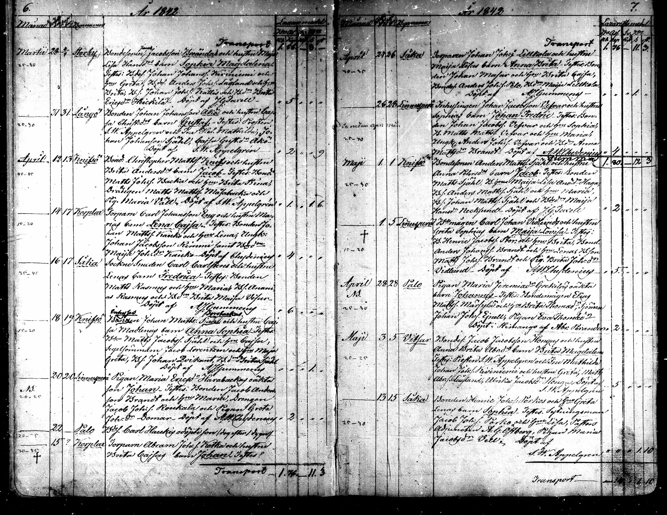[ ../kirjat/Kirkonkirjat/kaarlela/syntyneet_1842-1859_mko74-80/kuvat/6.jpg ]