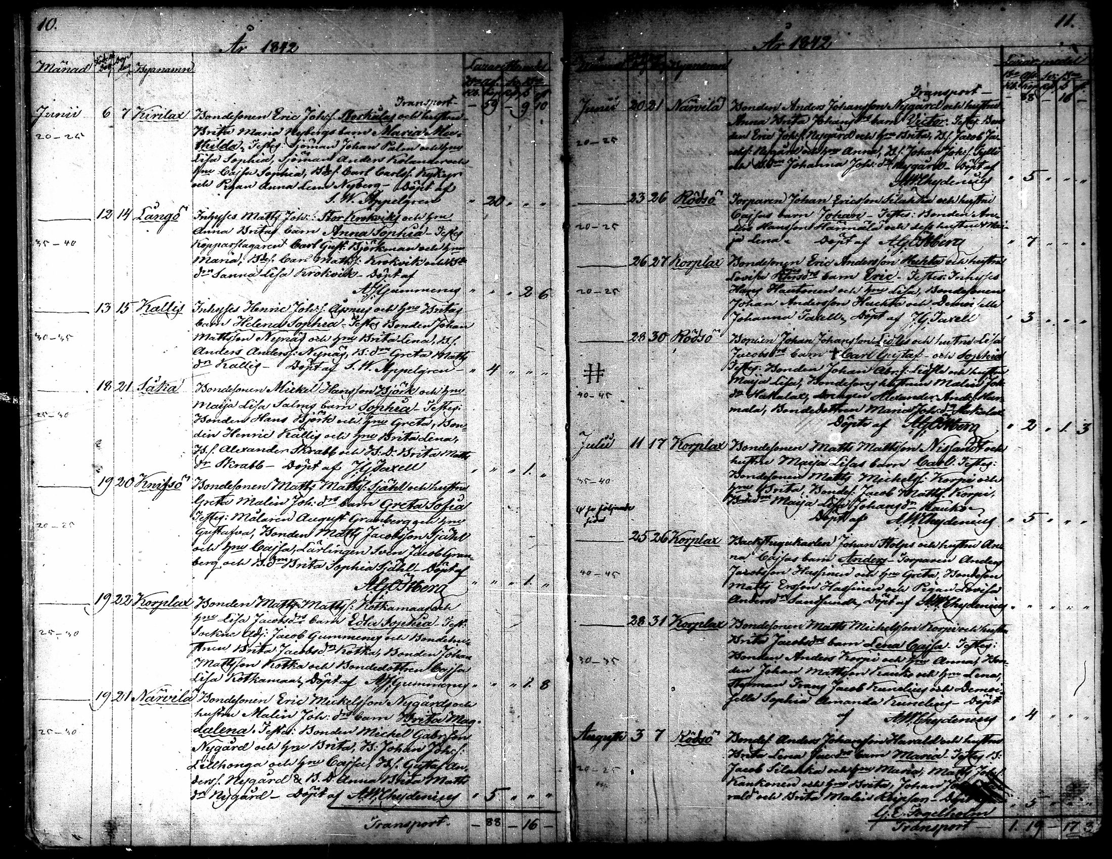[ ../kirjat/Kirkonkirjat/kaarlela/syntyneet_1842-1859_mko74-80/kuvat/8.jpg ]