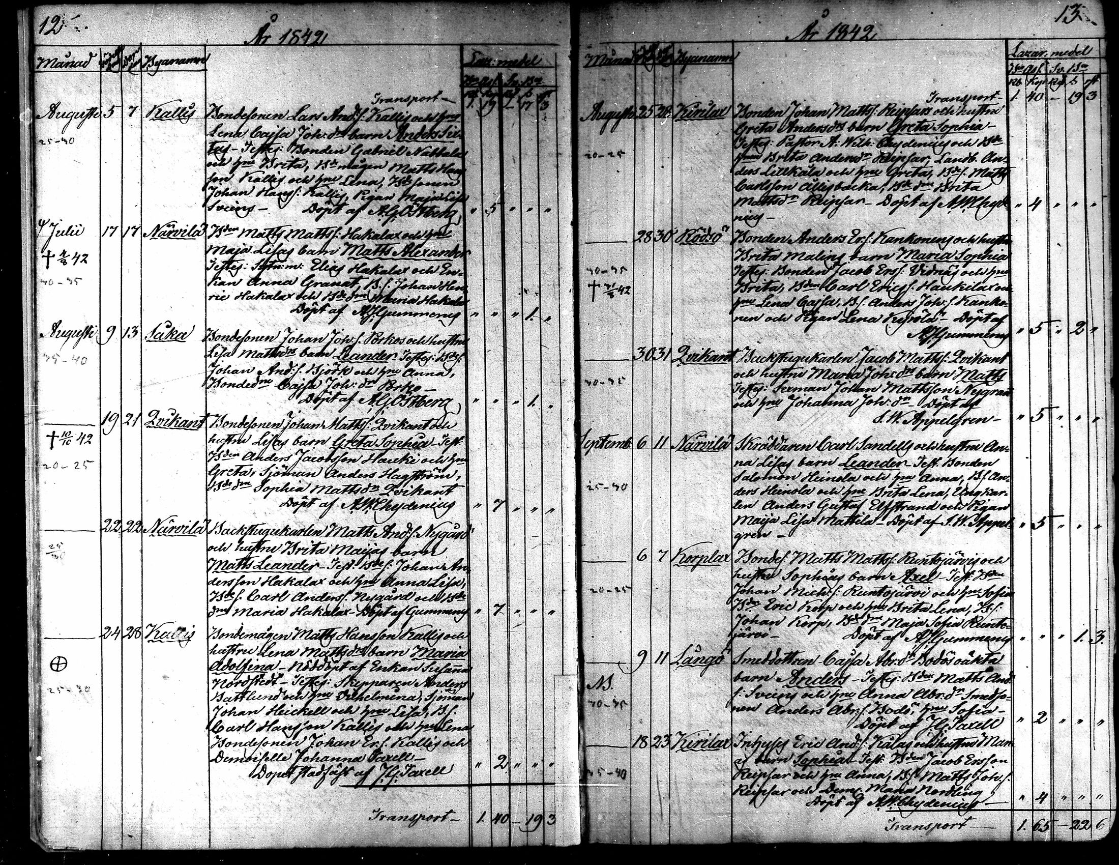 [ ../kirjat/Kirkonkirjat/kaarlela/syntyneet_1842-1859_mko74-80/kuvat/9.jpg ]