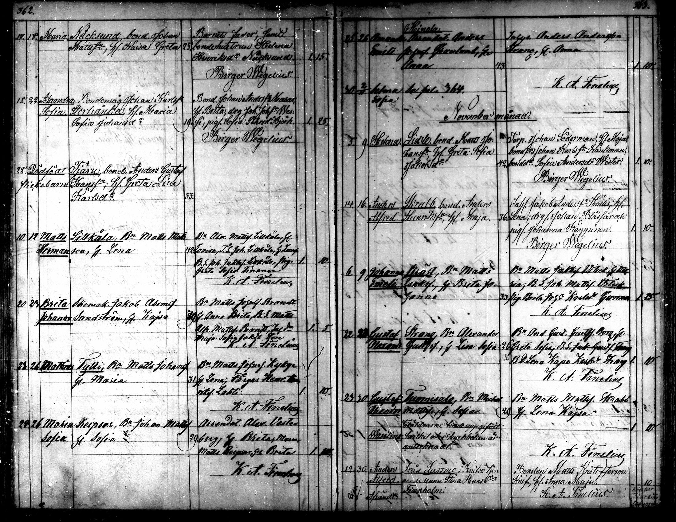 [ ../kirjat/Kirkonkirjat/kaarlela/syntyneet_1860-1875_mko81-88/kuvat/192.jpg ]