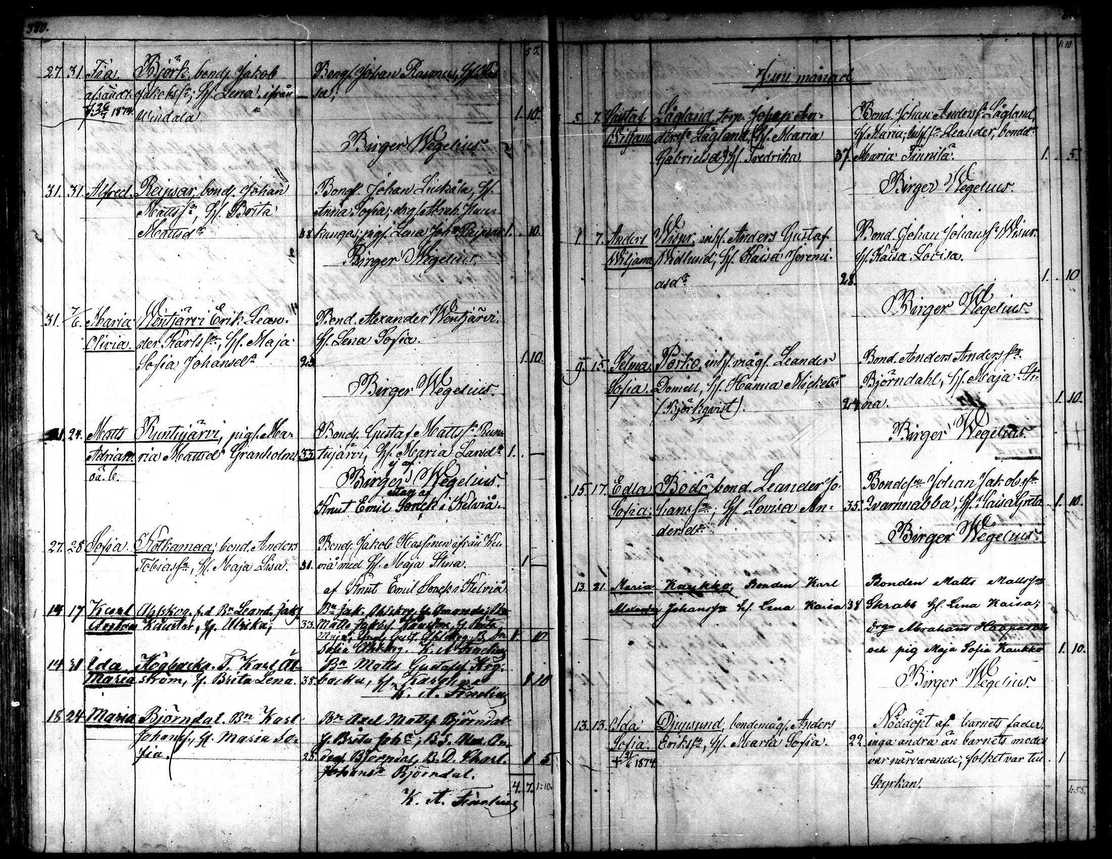 [ ../kirjat/Kirkonkirjat/kaarlela/syntyneet_1860-1875_mko81-88/kuvat/201.jpg ]