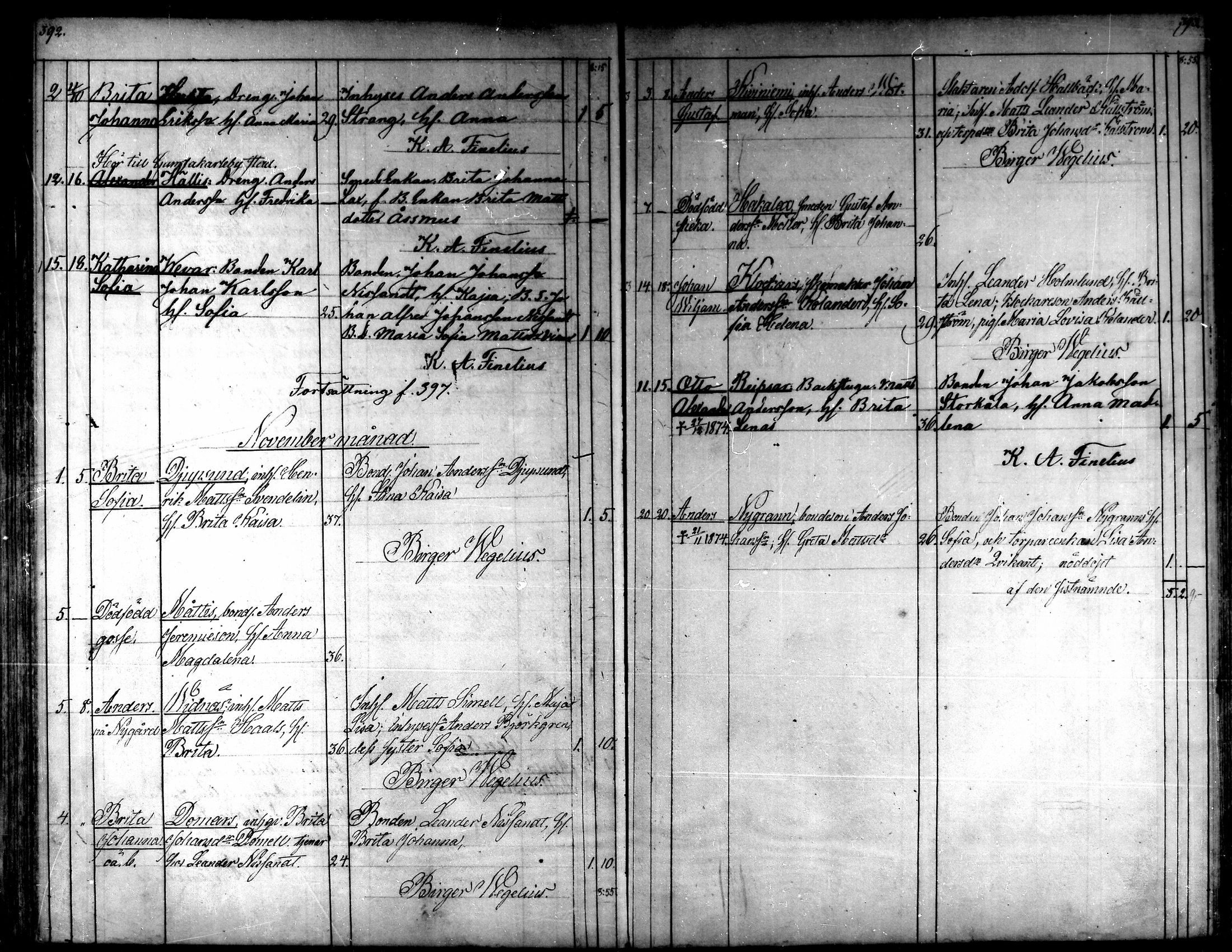[ ../kirjat/Kirkonkirjat/kaarlela/syntyneet_1860-1875_mko81-88/kuvat/207.jpg ]