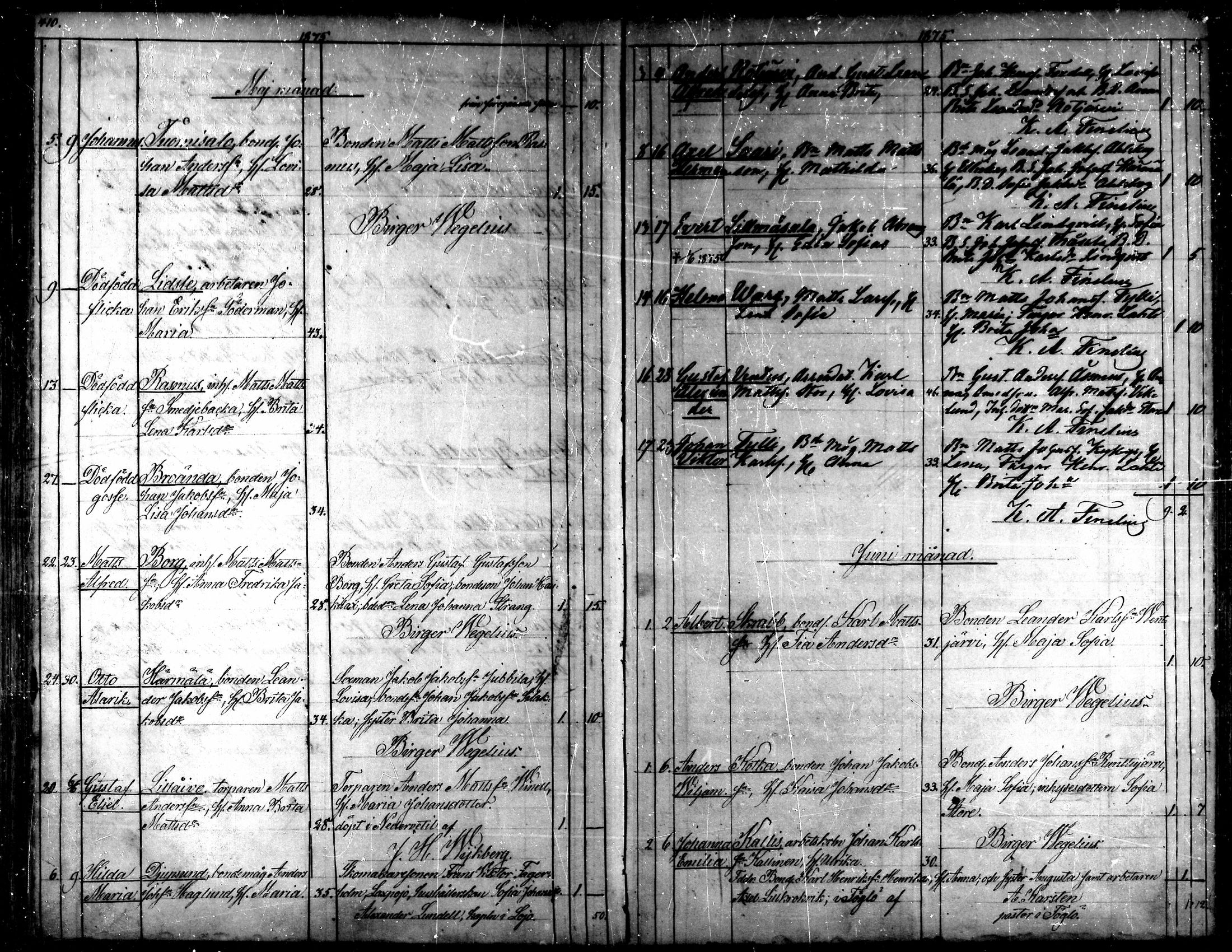 [ ../kirjat/Kirkonkirjat/kaarlela/syntyneet_1860-1875_mko81-88/kuvat/215.jpg ]