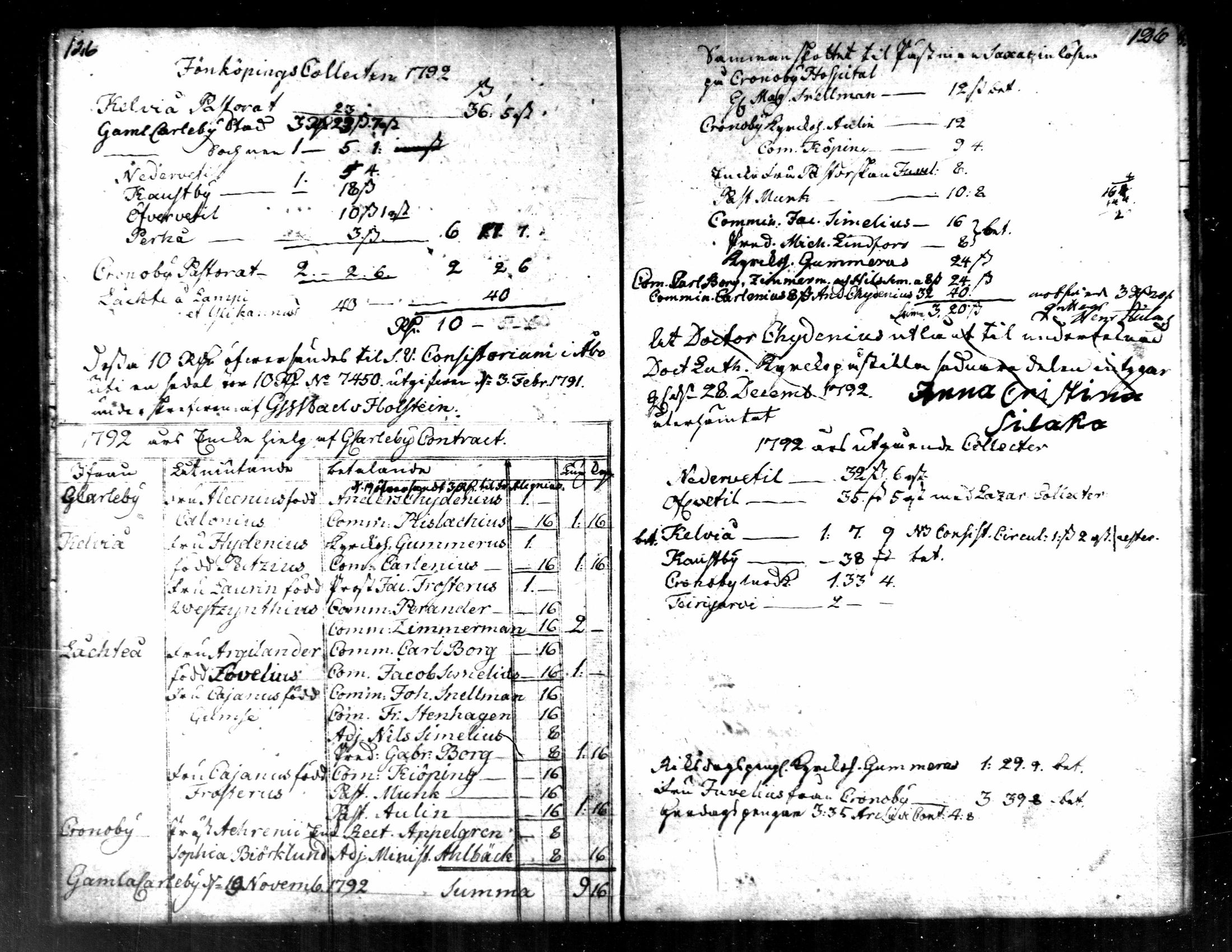 [ ../kirjat/Kirkonkirjat/kaarlela/tilit_1782-1806_mko162/kuvat/10.jpg ]