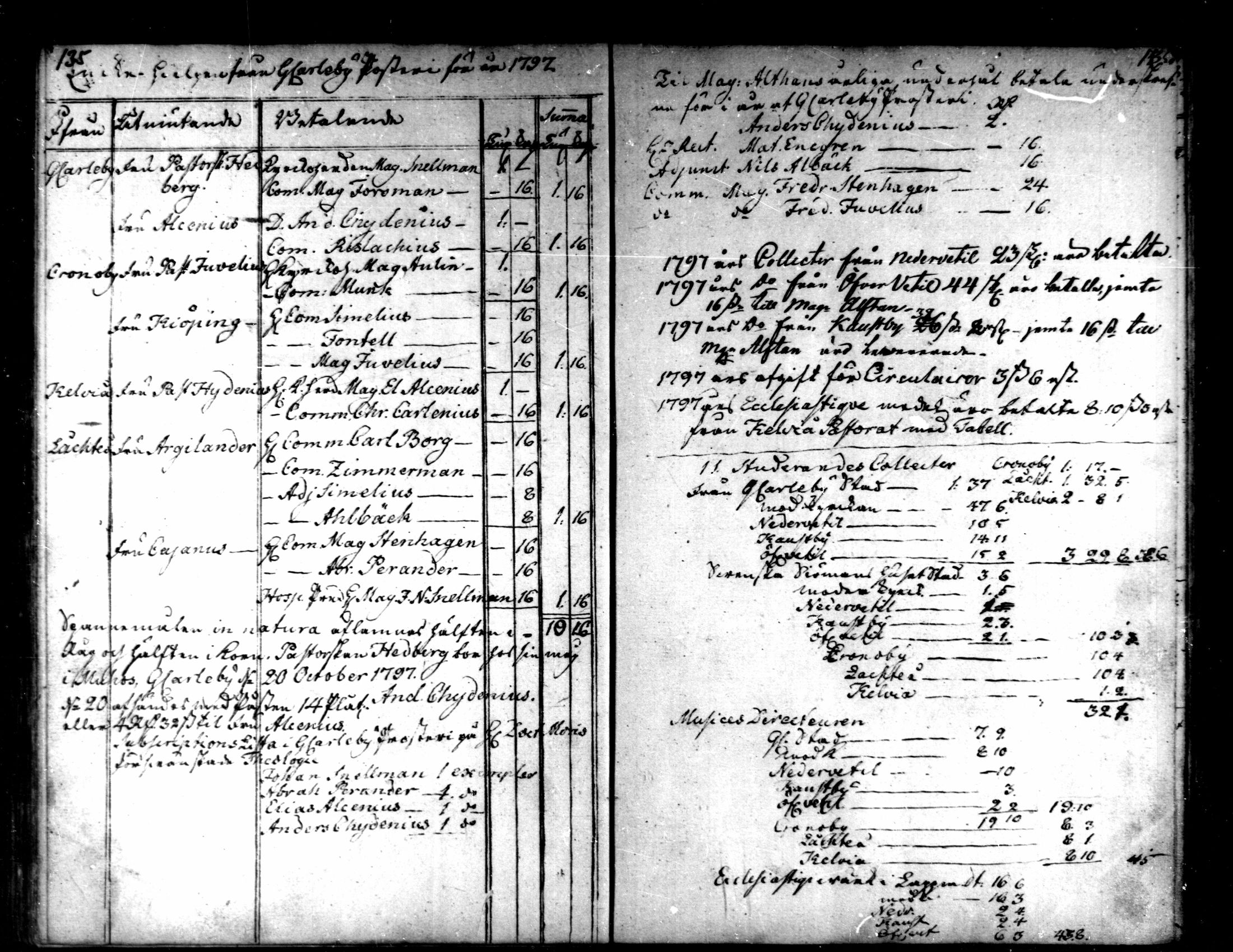 [ ../kirjat/Kirkonkirjat/kaarlela/tilit_1782-1806_mko162/kuvat/19.jpg ]
