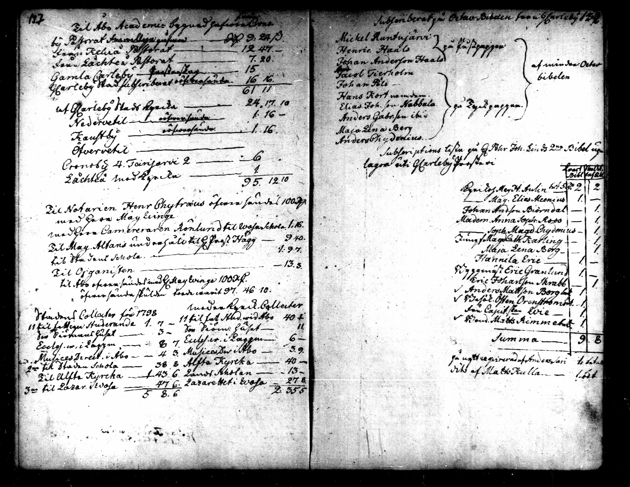 [ ../kirjat/Kirkonkirjat/kaarlela/tilit_1782-1806_mko162/kuvat/21.jpg ]