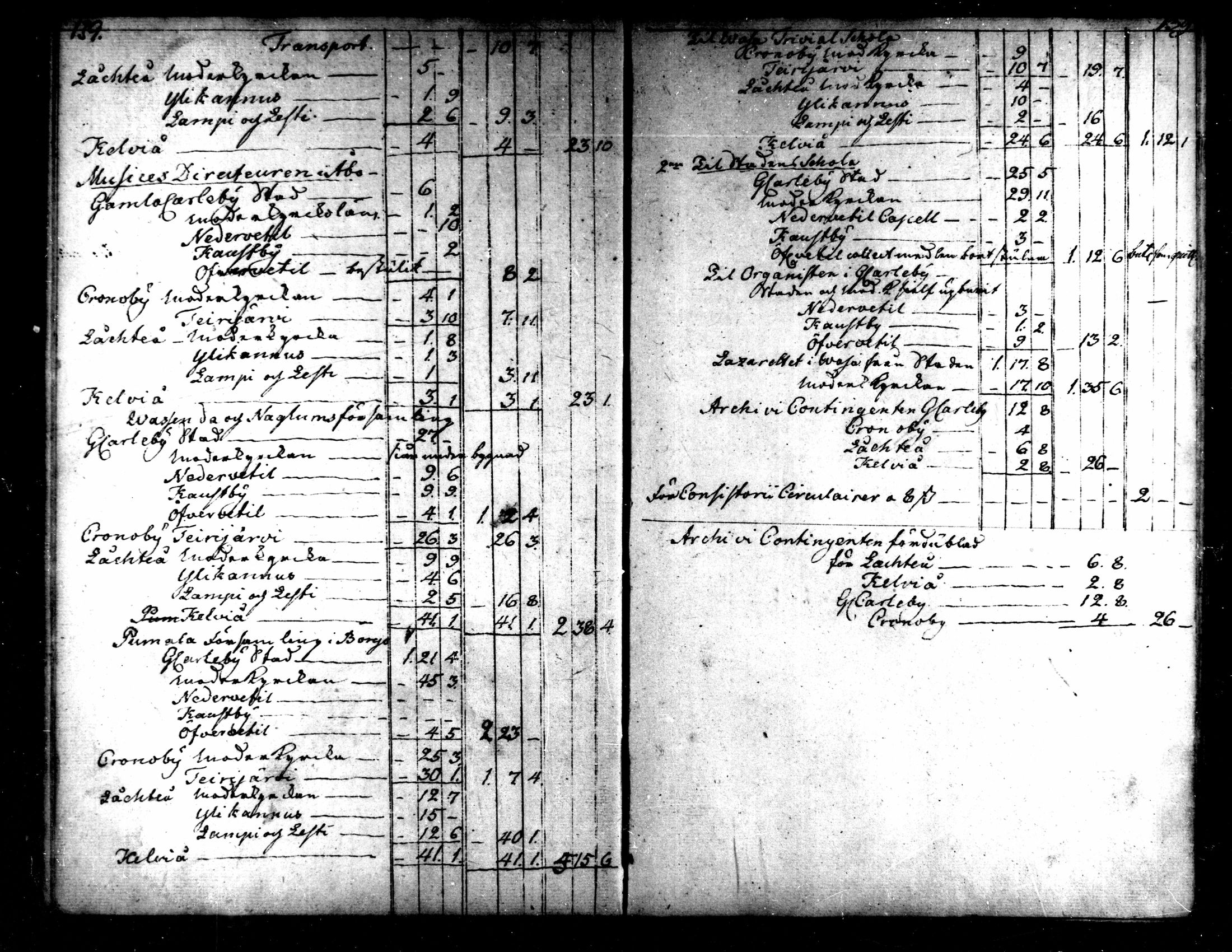 [ ../kirjat/Kirkonkirjat/kaarlela/tilit_1782-1806_mko162/kuvat/23.jpg ]