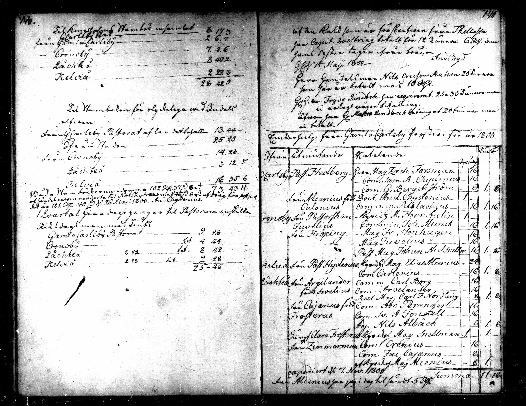 [ ../kirjat/Kirkonkirjat/kaarlela/tilit_1782-1806_mko162/kuvat/24.jpg ]