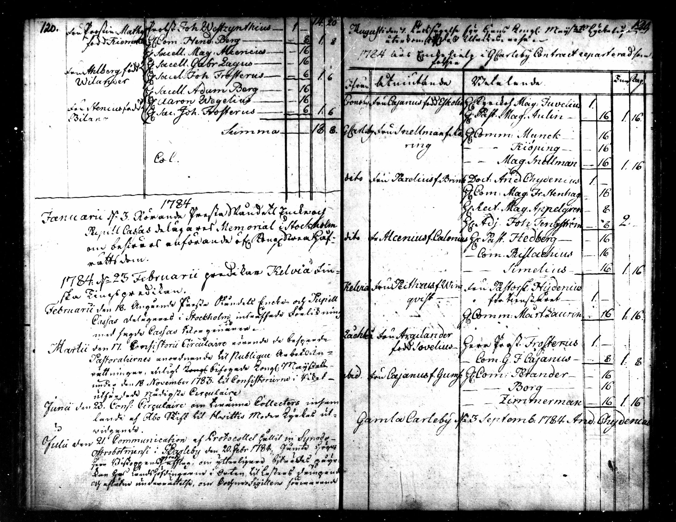 [ ../kirjat/Kirkonkirjat/kaarlela/tilit_1782-1806_mko162/kuvat/4.jpg ]