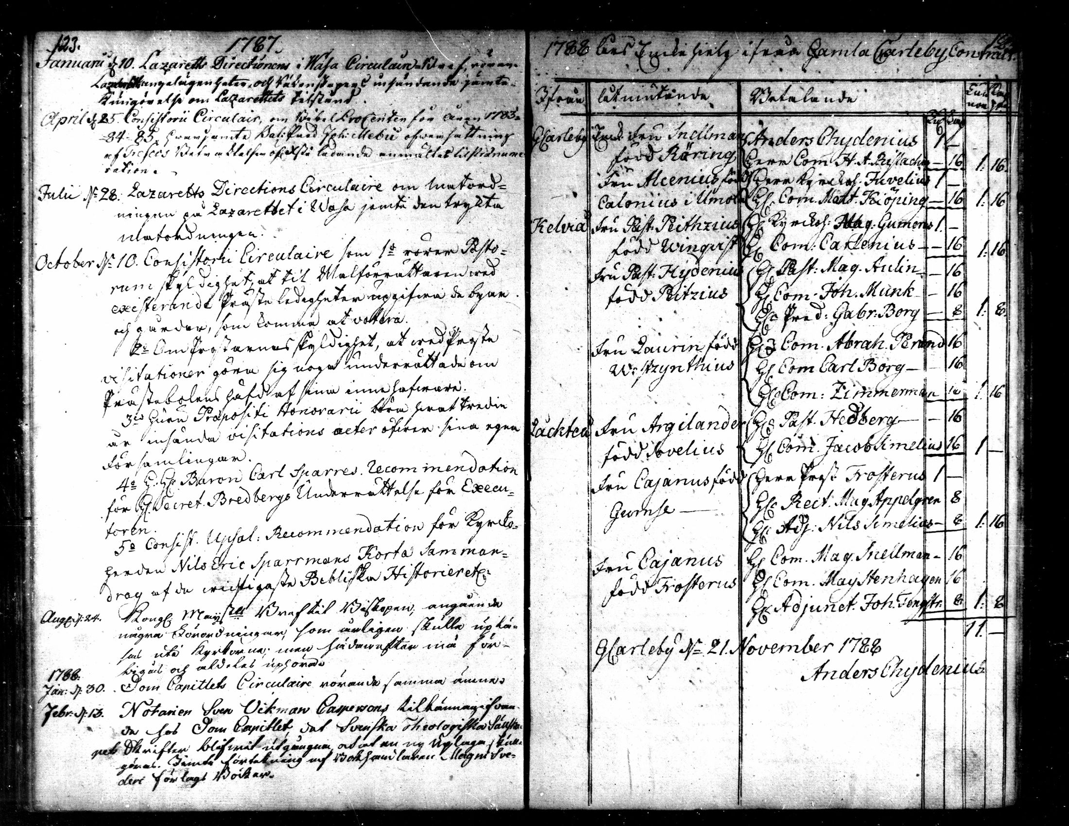 [ ../kirjat/Kirkonkirjat/kaarlela/tilit_1782-1806_mko162/kuvat/7.jpg ]
