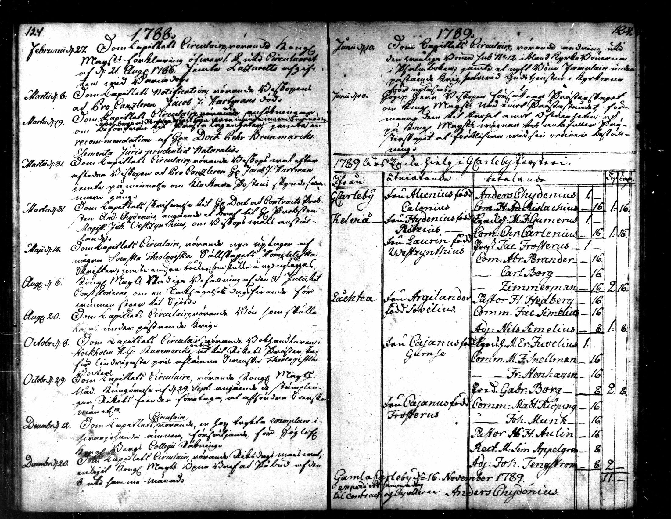 [ ../kirjat/Kirkonkirjat/kaarlela/tilit_1782-1806_mko162/kuvat/8.jpg ]