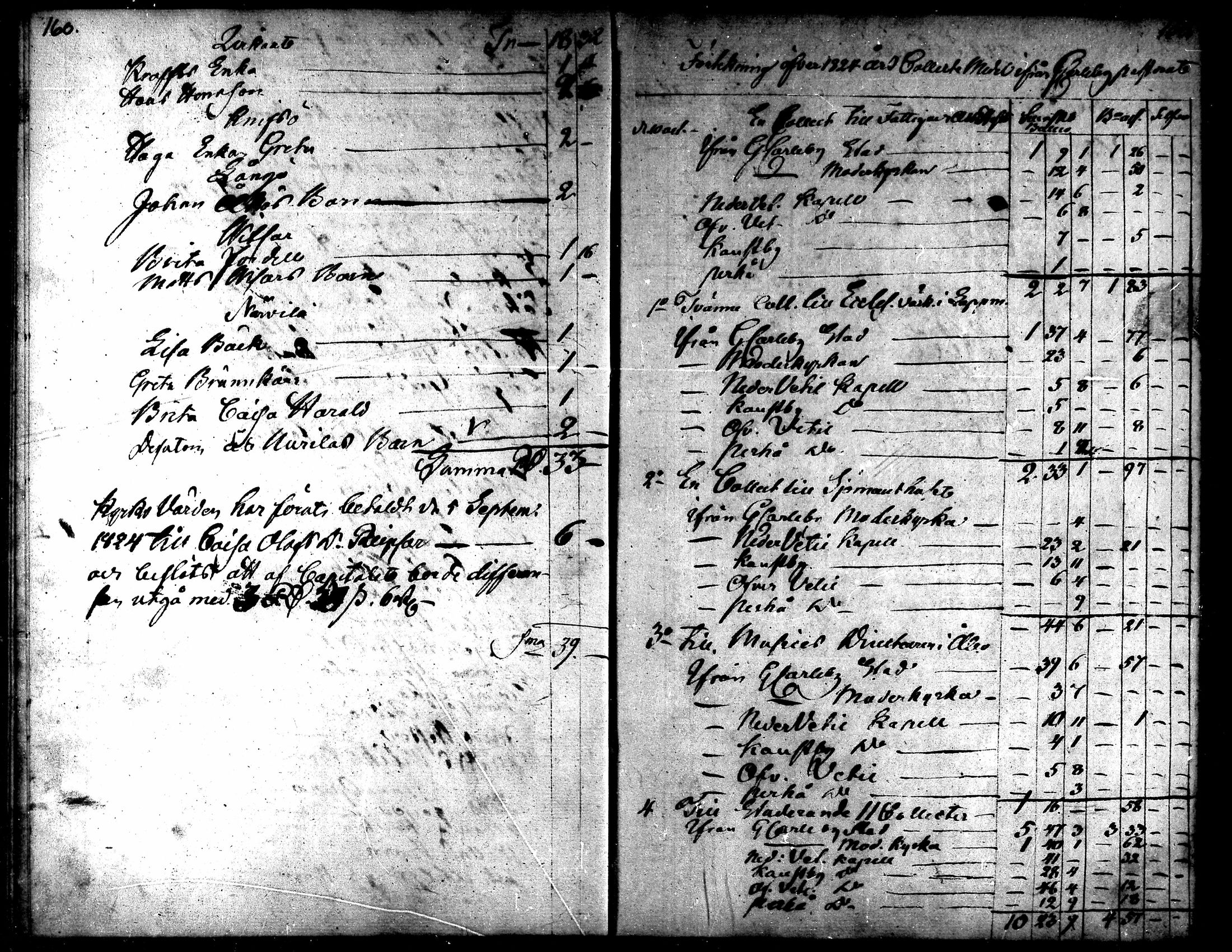 [ ../kirjat/Kirkonkirjat/kaarlela/tilit_1812-1824_mko163/kuvat/14.jpg ]