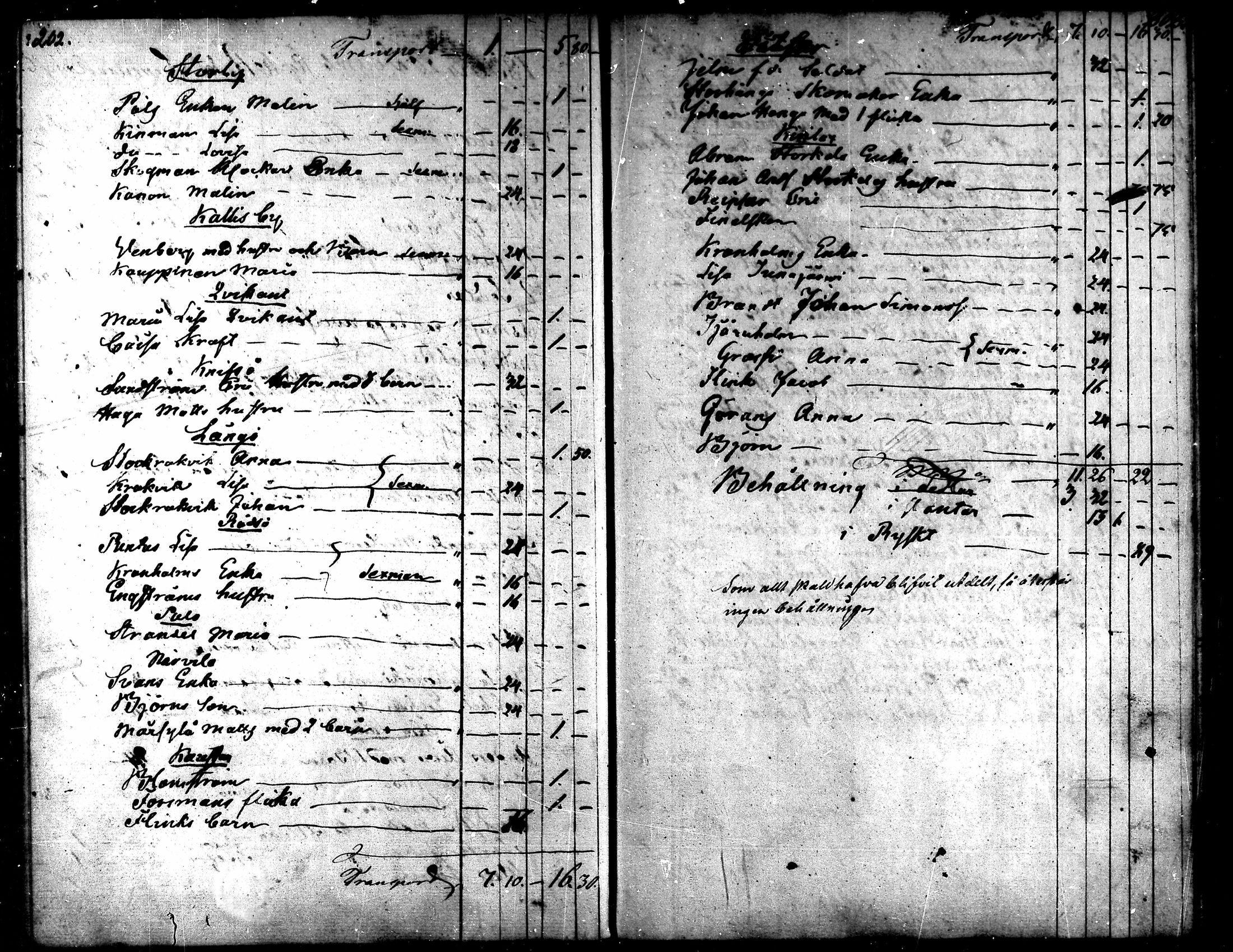 [ ../kirjat/Kirkonkirjat/kaarlela/tilit_1836-1837_mko164/kuvat/2.jpg ]
