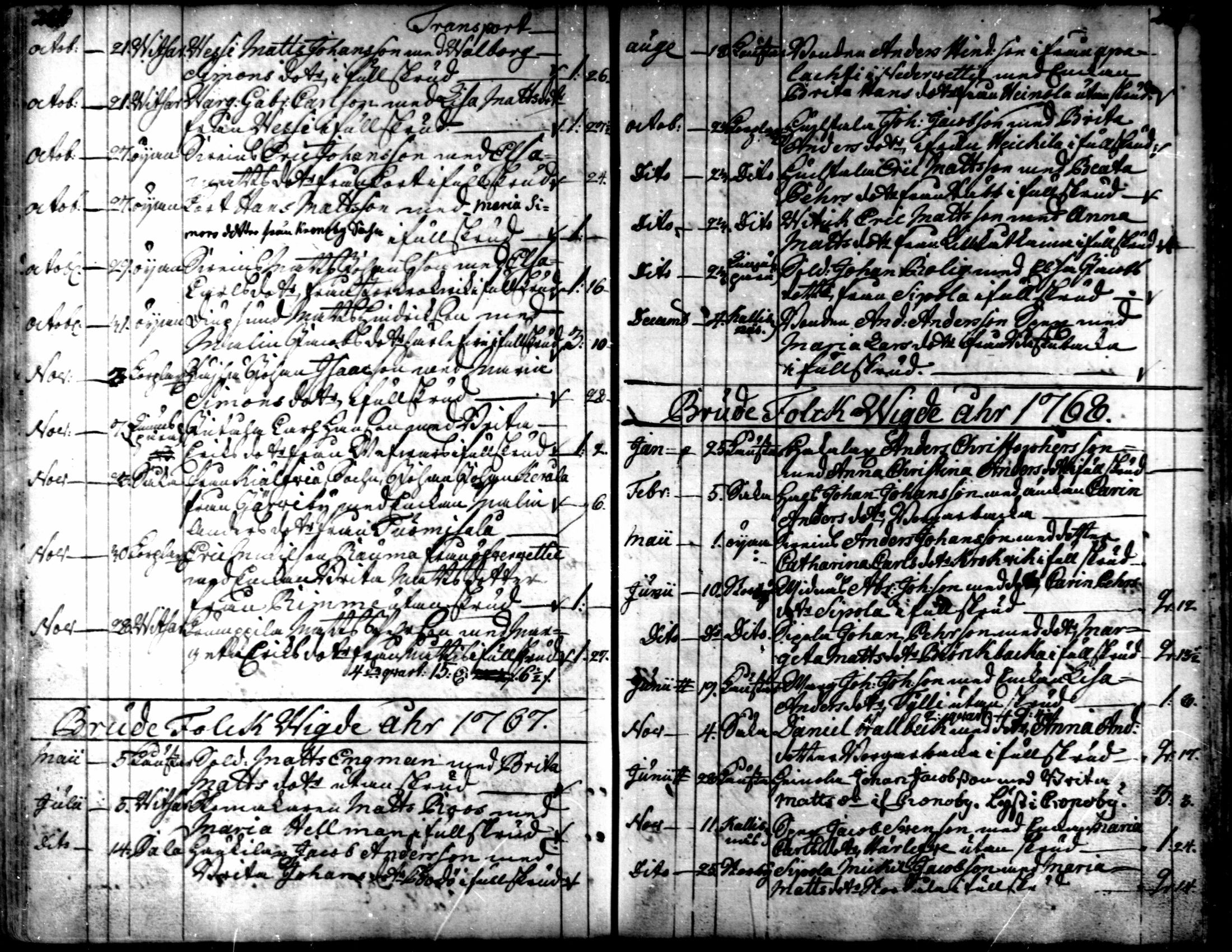 [ ../kirjat/Kirkonkirjat/kaarlela/vihityt_1751-1770_mko195/kuvat/10.jpg ]