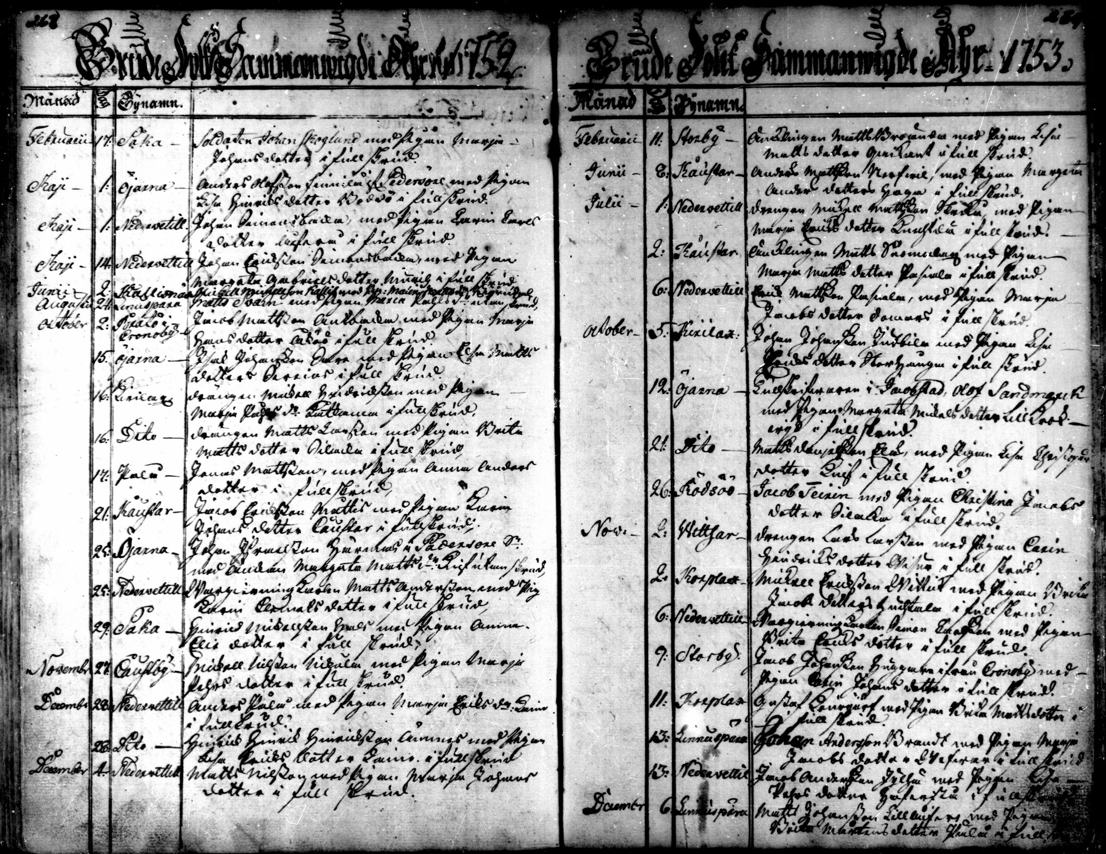 [ ../kirjat/Kirkonkirjat/kaarlela/vihityt_1751-1770_mko195/kuvat/2.jpg ]