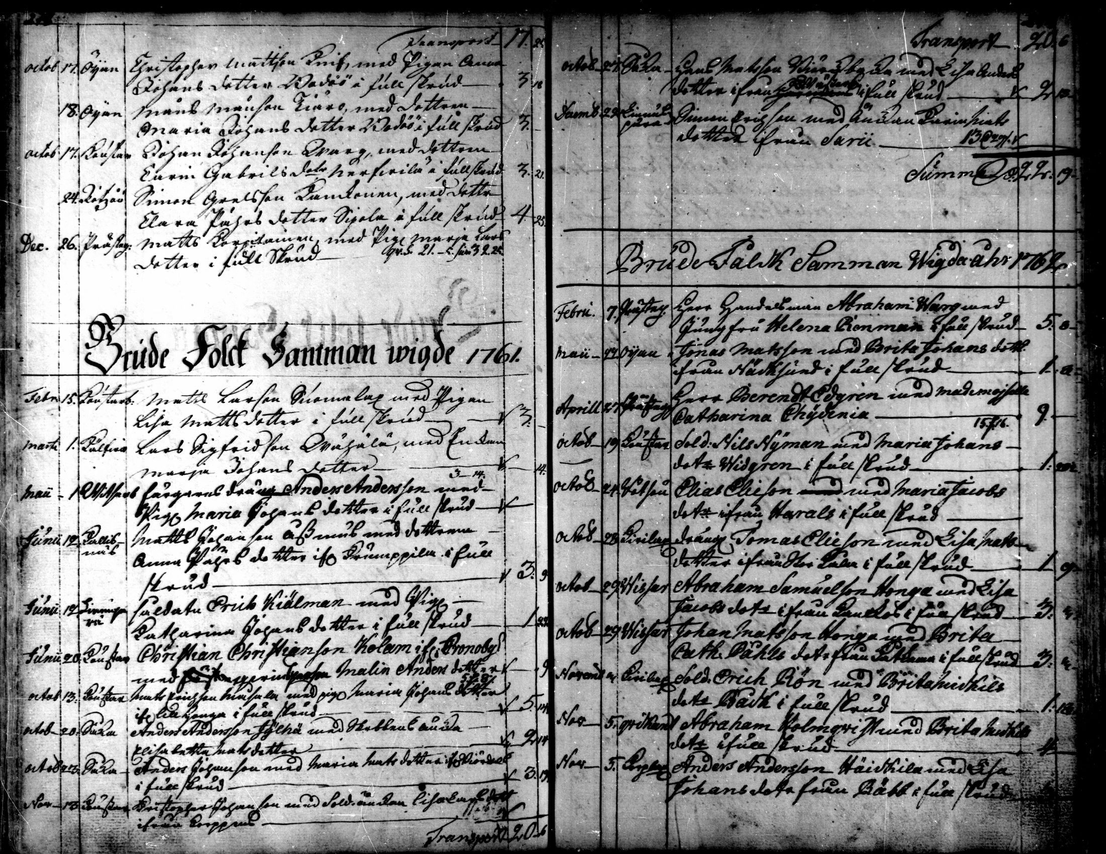 [ ../kirjat/Kirkonkirjat/kaarlela/vihityt_1751-1770_mko195/kuvat/7.jpg ]
