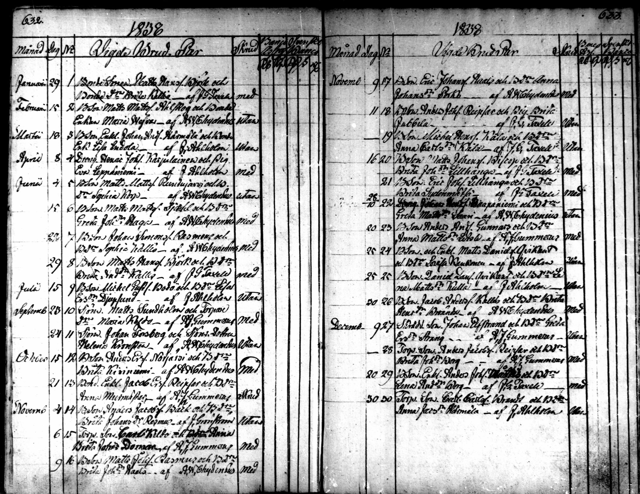 [ ../kirjat/Kirkonkirjat/kaarlela/vihityt_1808-1841_mko198/kuvat/15.jpg ]