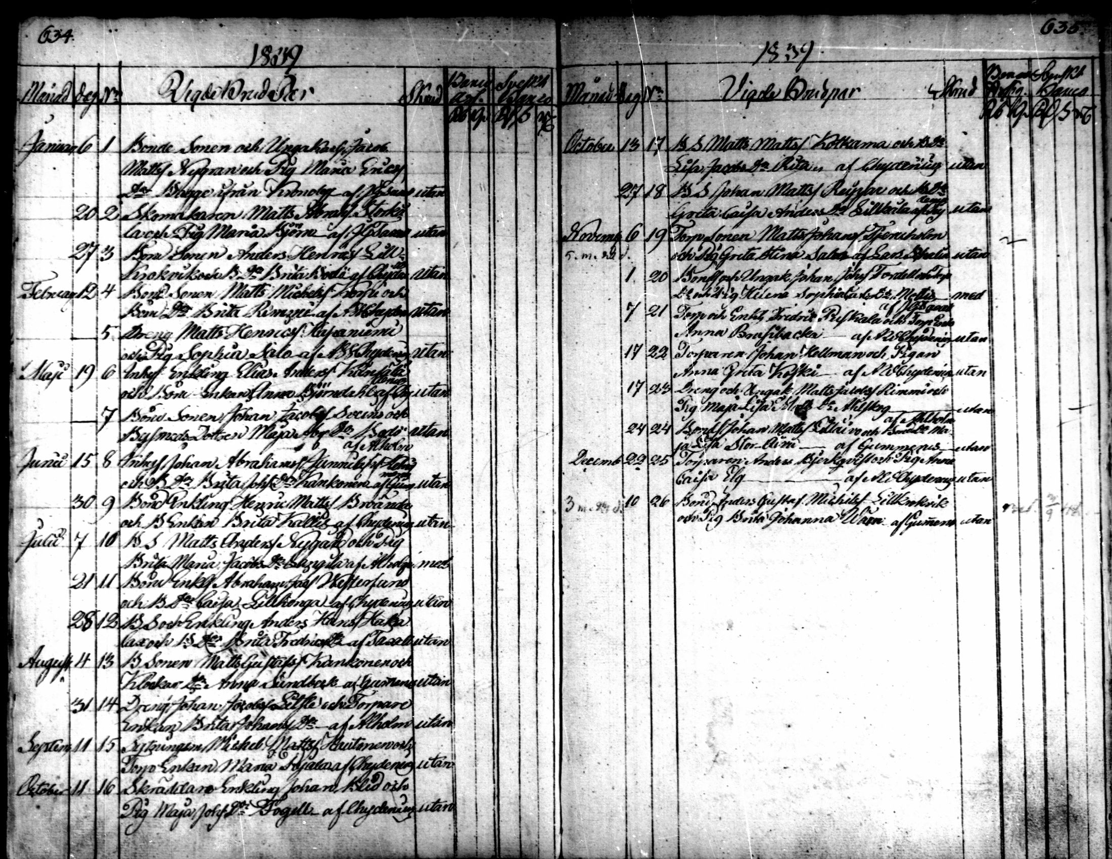 [ ../kirjat/Kirkonkirjat/kaarlela/vihityt_1808-1841_mko198/kuvat/16.jpg ]