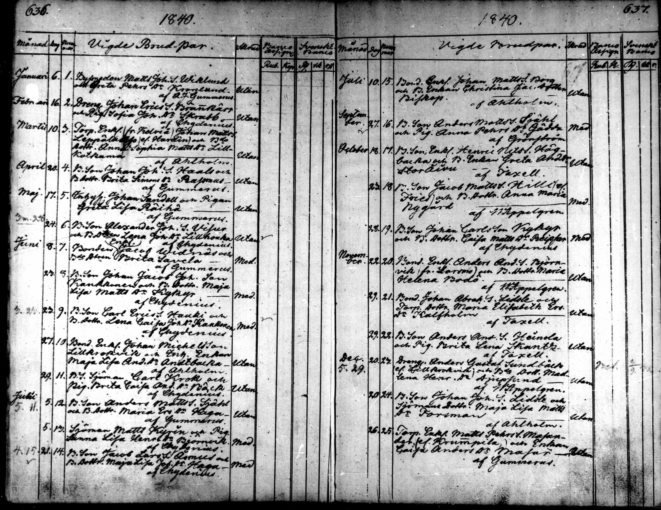 [ ../kirjat/Kirkonkirjat/kaarlela/vihityt_1808-1841_mko198/kuvat/17.jpg ]