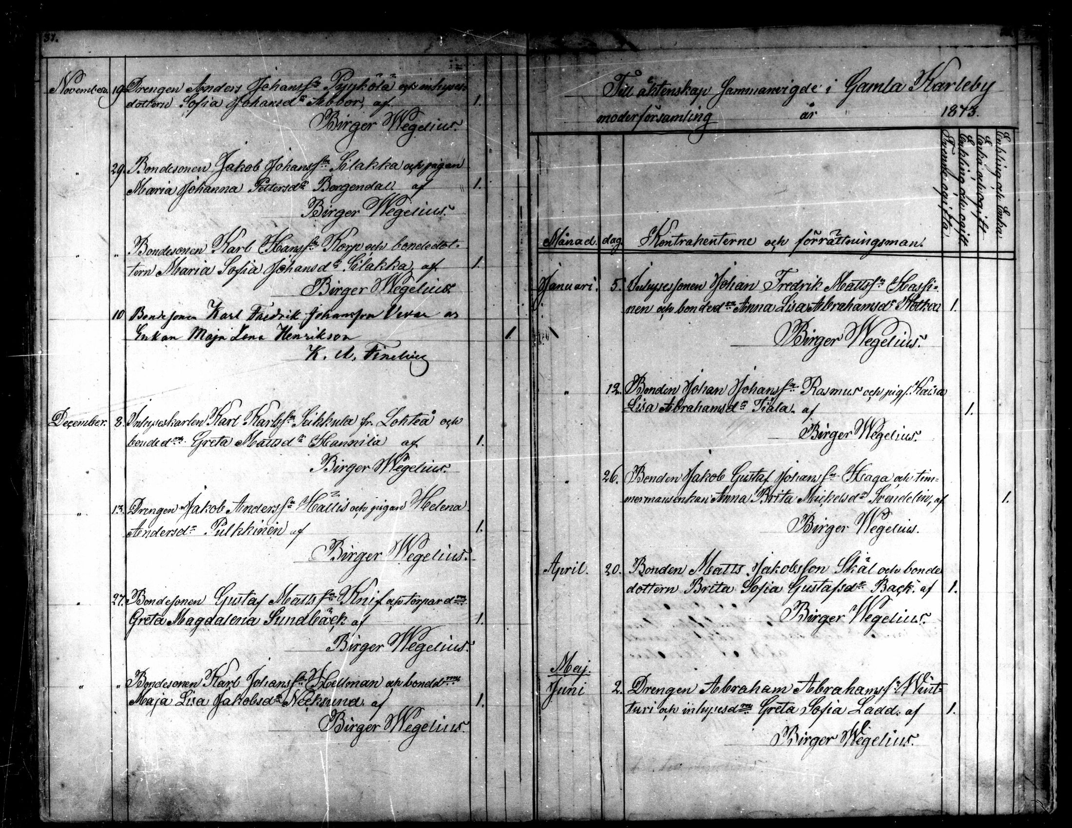 [ ../kirjat/Kirkonkirjat/kaarlela/vihityt_1860-1875_mko200/kuvat/19.jpg ]