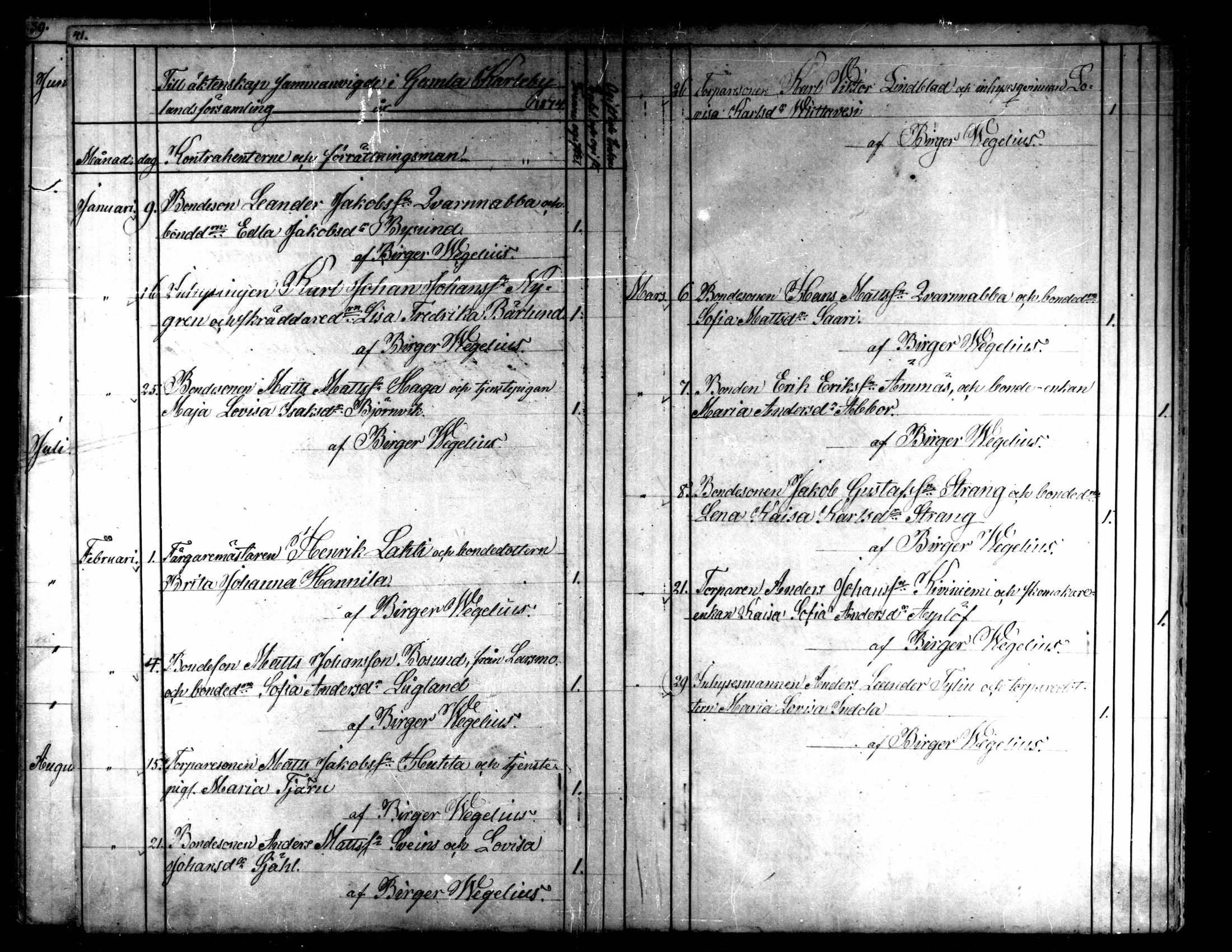 [ ../kirjat/Kirkonkirjat/kaarlela/vihityt_1860-1875_mko200/kuvat/21.jpg ]