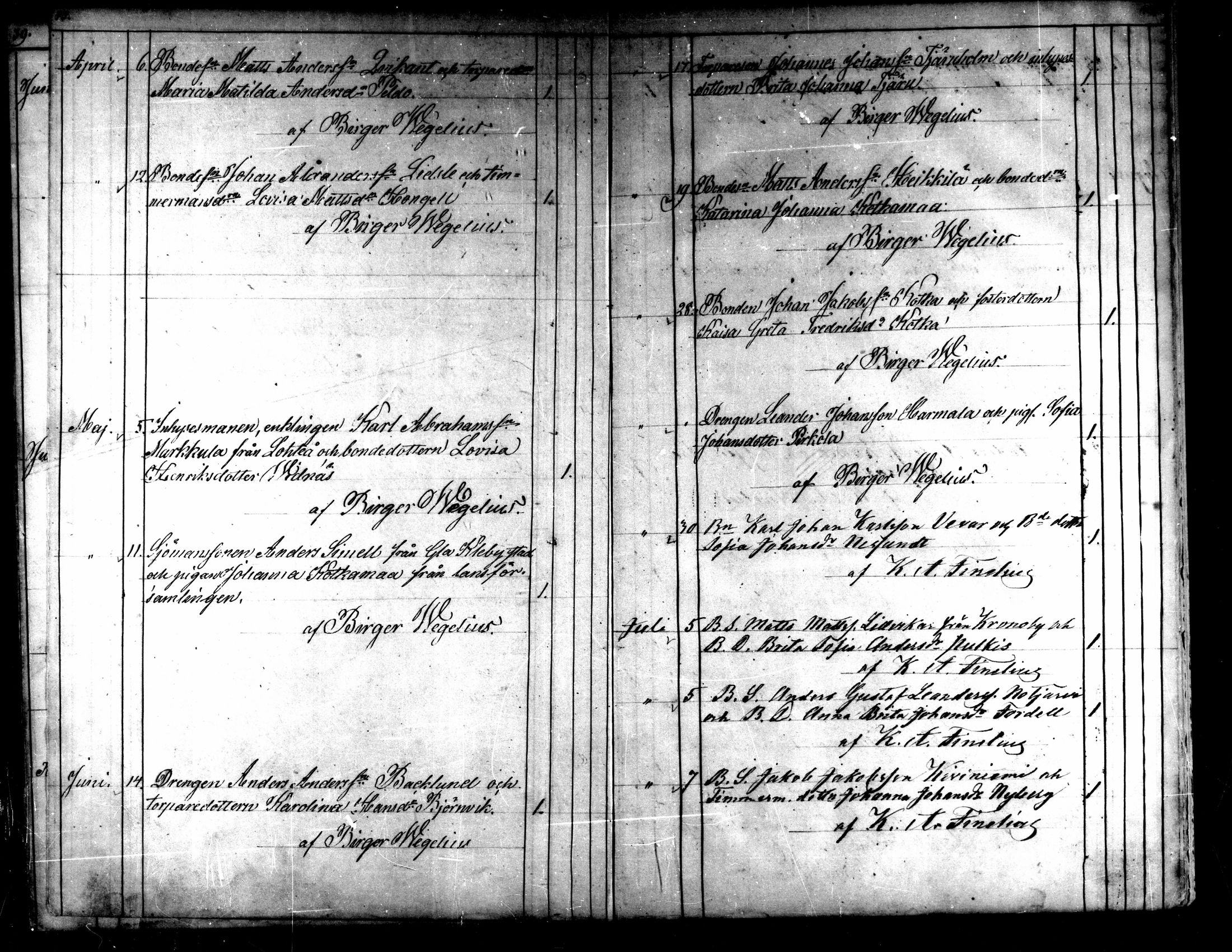 [ ../kirjat/Kirkonkirjat/kaarlela/vihityt_1860-1875_mko200/kuvat/22.jpg ]