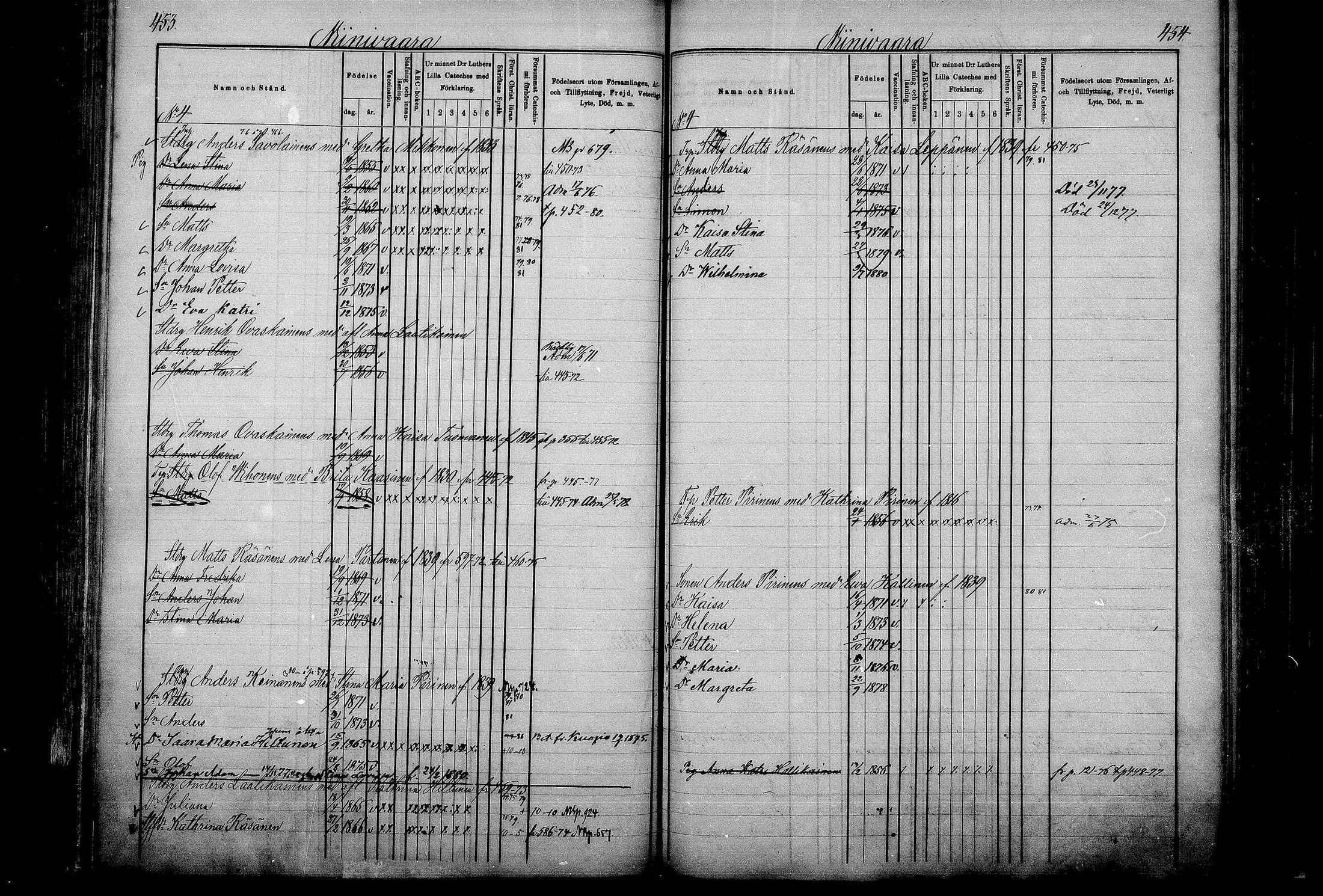 [ ../kirjat/Kirkonkirjat/kaavi/lastenkirja_1871-1880_mko14-28/kuvat/225.jpg ]