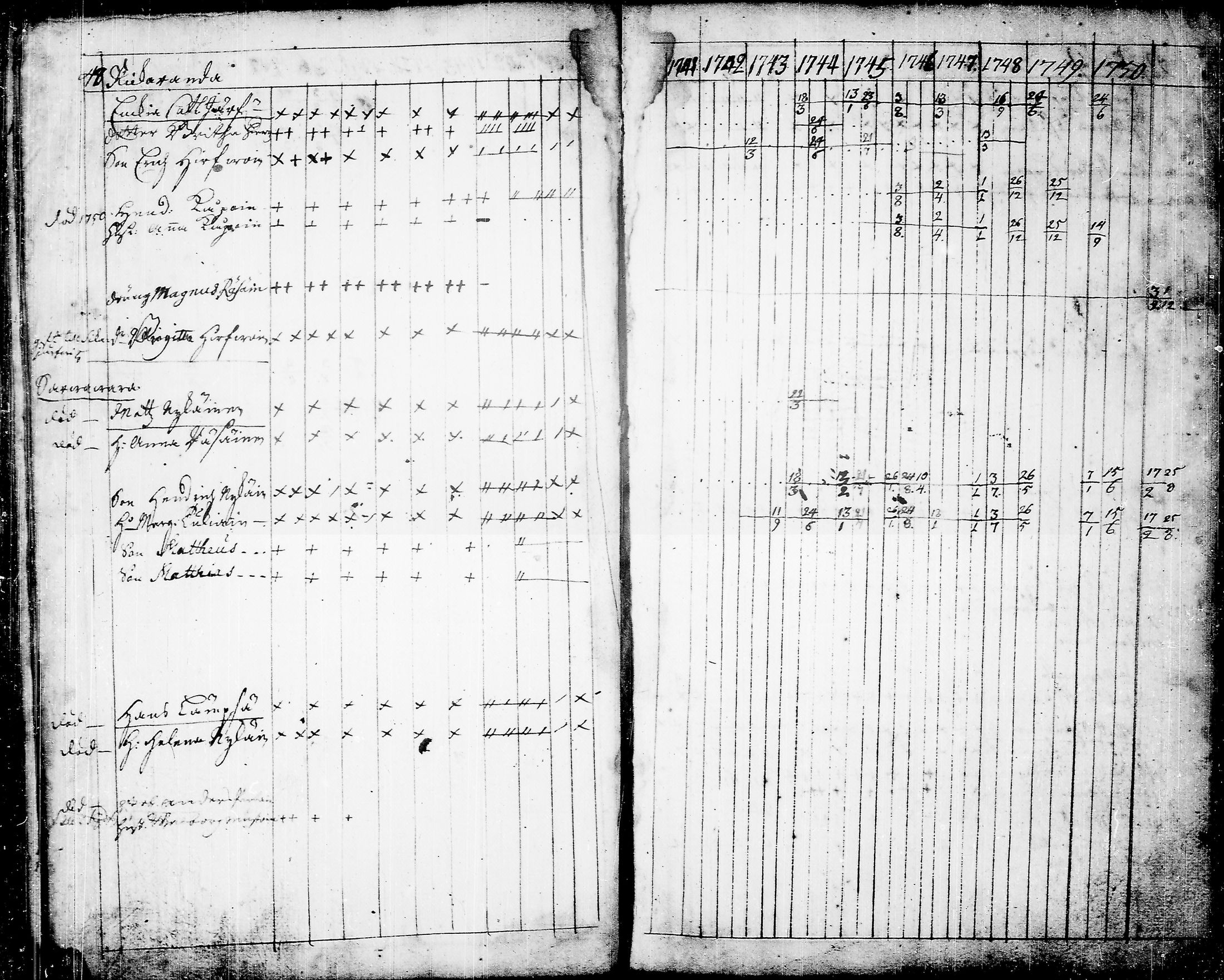 [ ../kirjat/Kirkonkirjat/kaavi/rippikirja_1741-1752_tk1520/kuvat/57.jpg ]