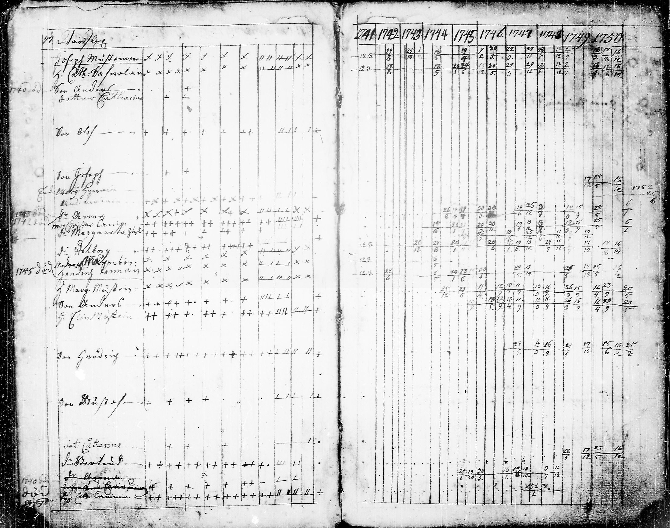 [ ../kirjat/Kirkonkirjat/kaavi/rippikirja_1741-1752_tk1520/kuvat/88.jpg ]