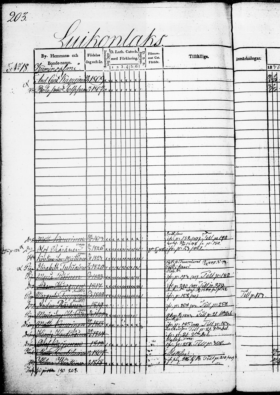 [ ../kirjat/Kirkonkirjat/kaavi/rippikirja_1836-1848_tk1522/kuvat/422.jpg ]