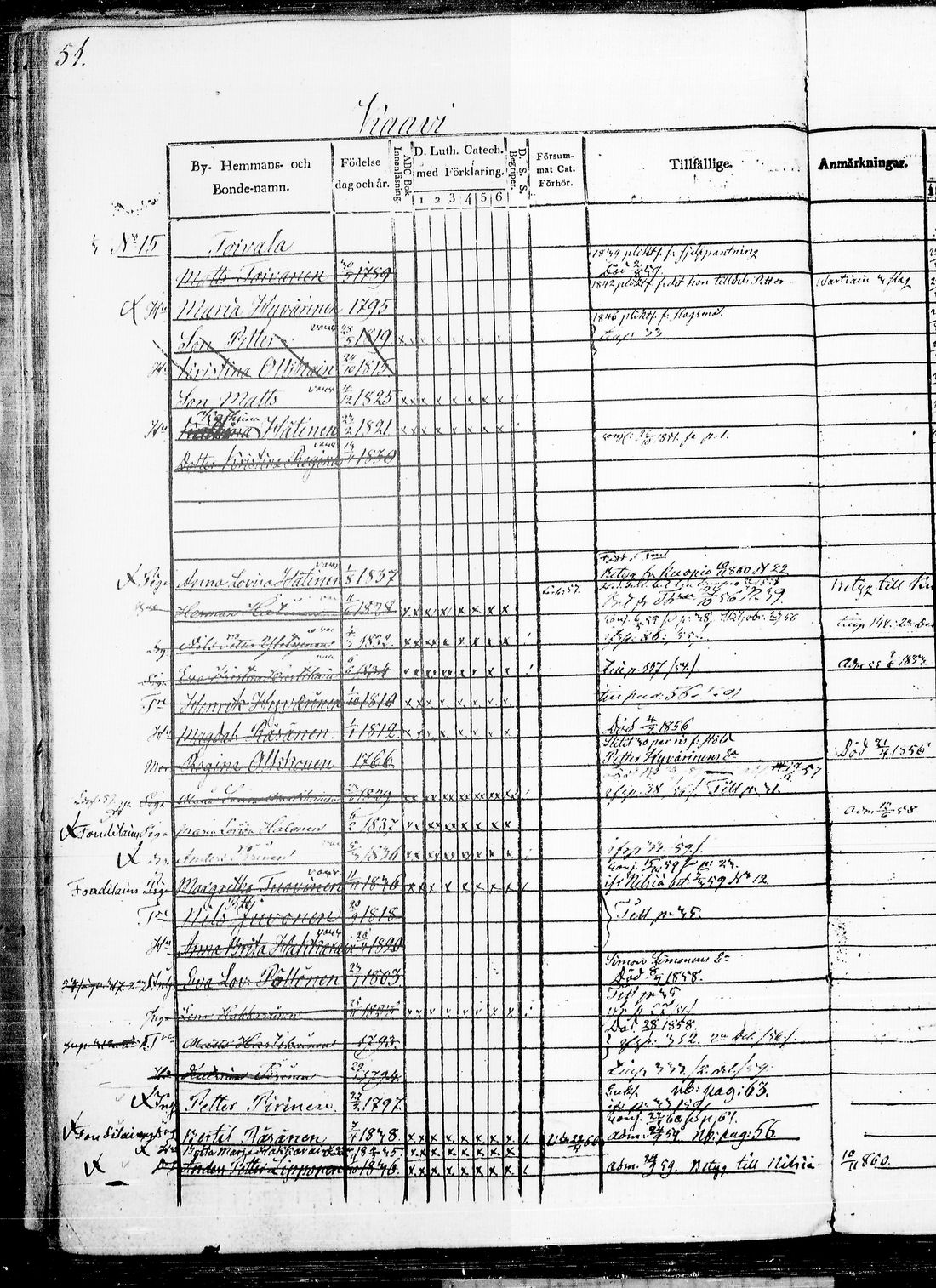 [ ../kirjat/Kirkonkirjat/kaavi/rippikirja_1849-1860_tk1523/kuvat/107.jpg ]