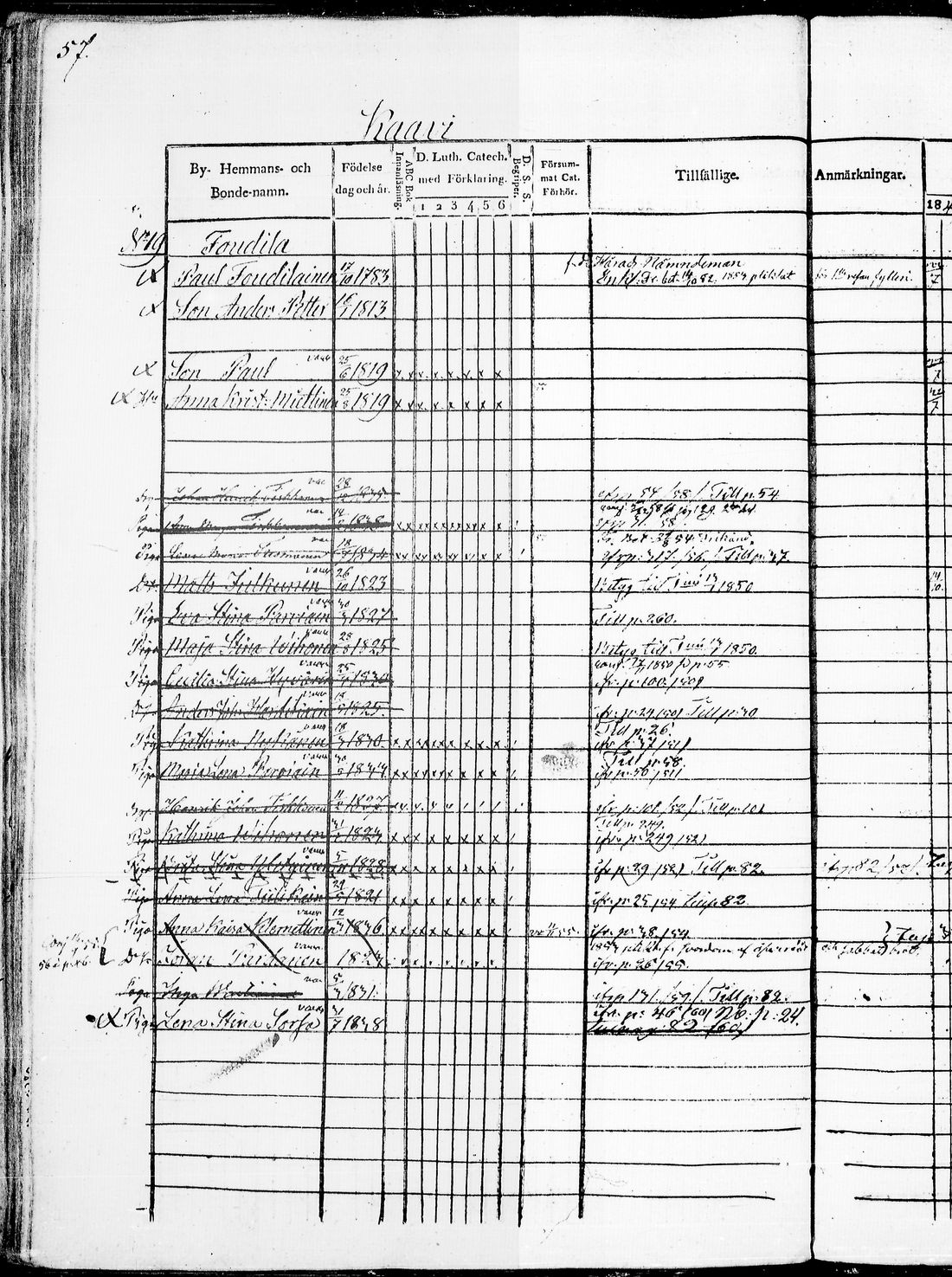 [ ../kirjat/Kirkonkirjat/kaavi/rippikirja_1849-1860_tk1523/kuvat/119.jpg ]