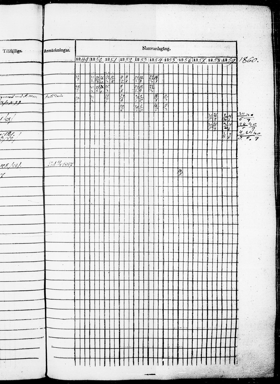 [ ../kirjat/Kirkonkirjat/kaavi/rippikirja_1849-1860_tk1523/kuvat/266.jpg ]