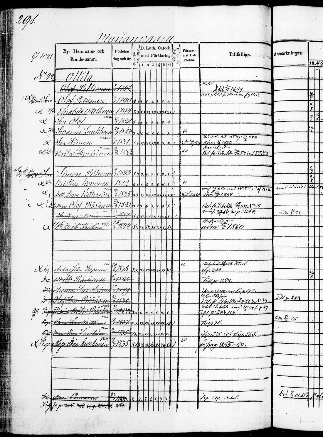 [ ../kirjat/Kirkonkirjat/kaavi/rippikirja_1849-1860_tk1523/kuvat/603.jpg ]