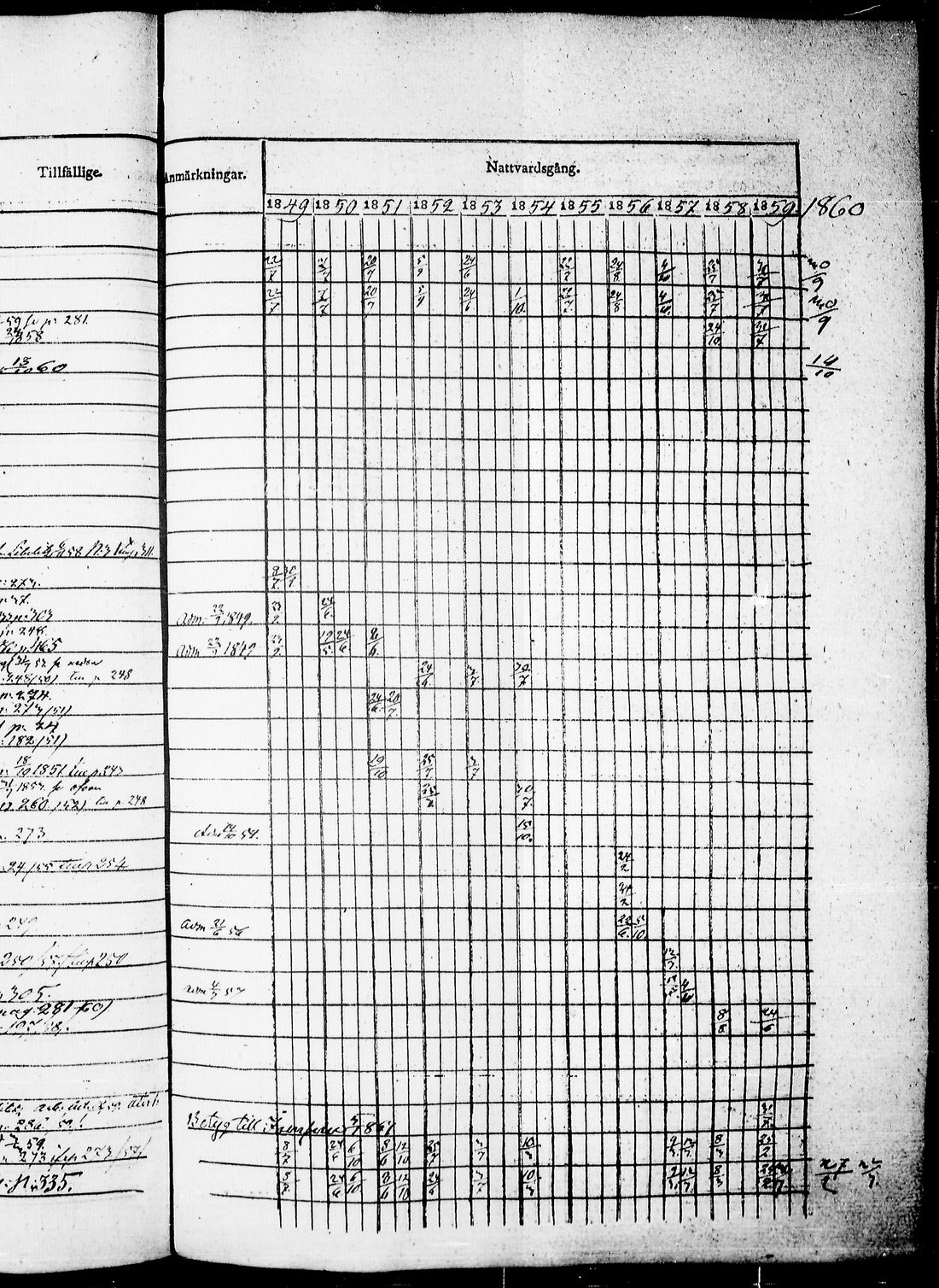 [ ../kirjat/Kirkonkirjat/kaavi/rippikirja_1849-1860_tk1523/kuvat/676.jpg ]