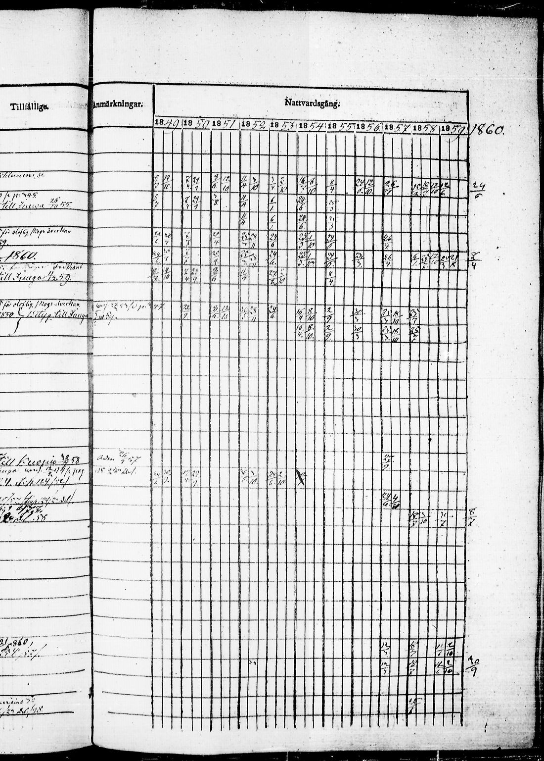 [ ../kirjat/Kirkonkirjat/kaavi/rippikirja_1849-1860_tk1523/kuvat/706.jpg ]