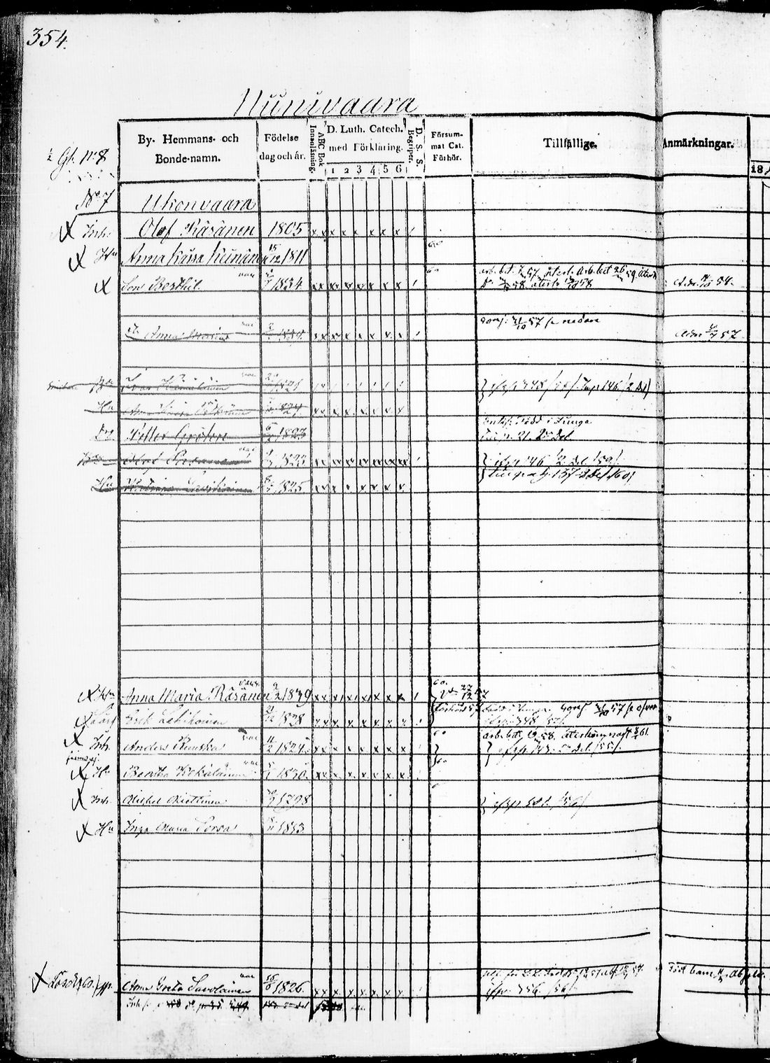 [ ../kirjat/Kirkonkirjat/kaavi/rippikirja_1849-1860_tk1523/kuvat/731.jpg ]