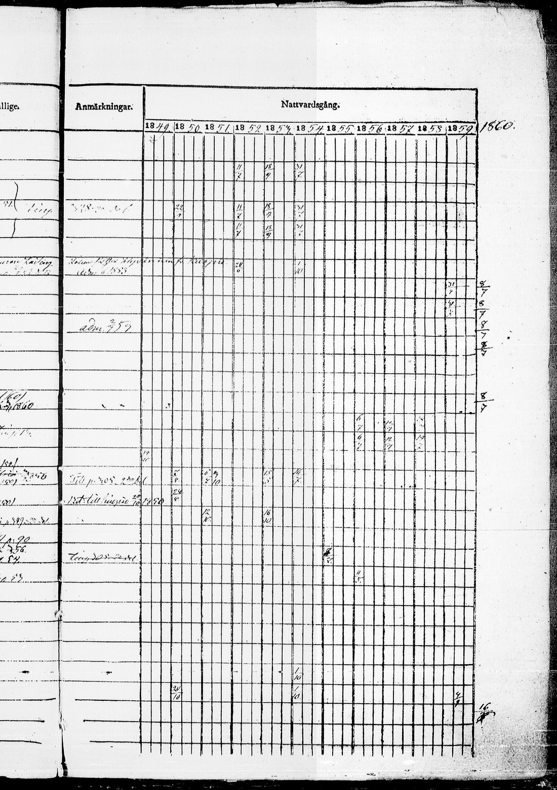 [ ../kirjat/Kirkonkirjat/kaavi/rippikirja_1849-1860_tk1523/kuvat/8.jpg ]