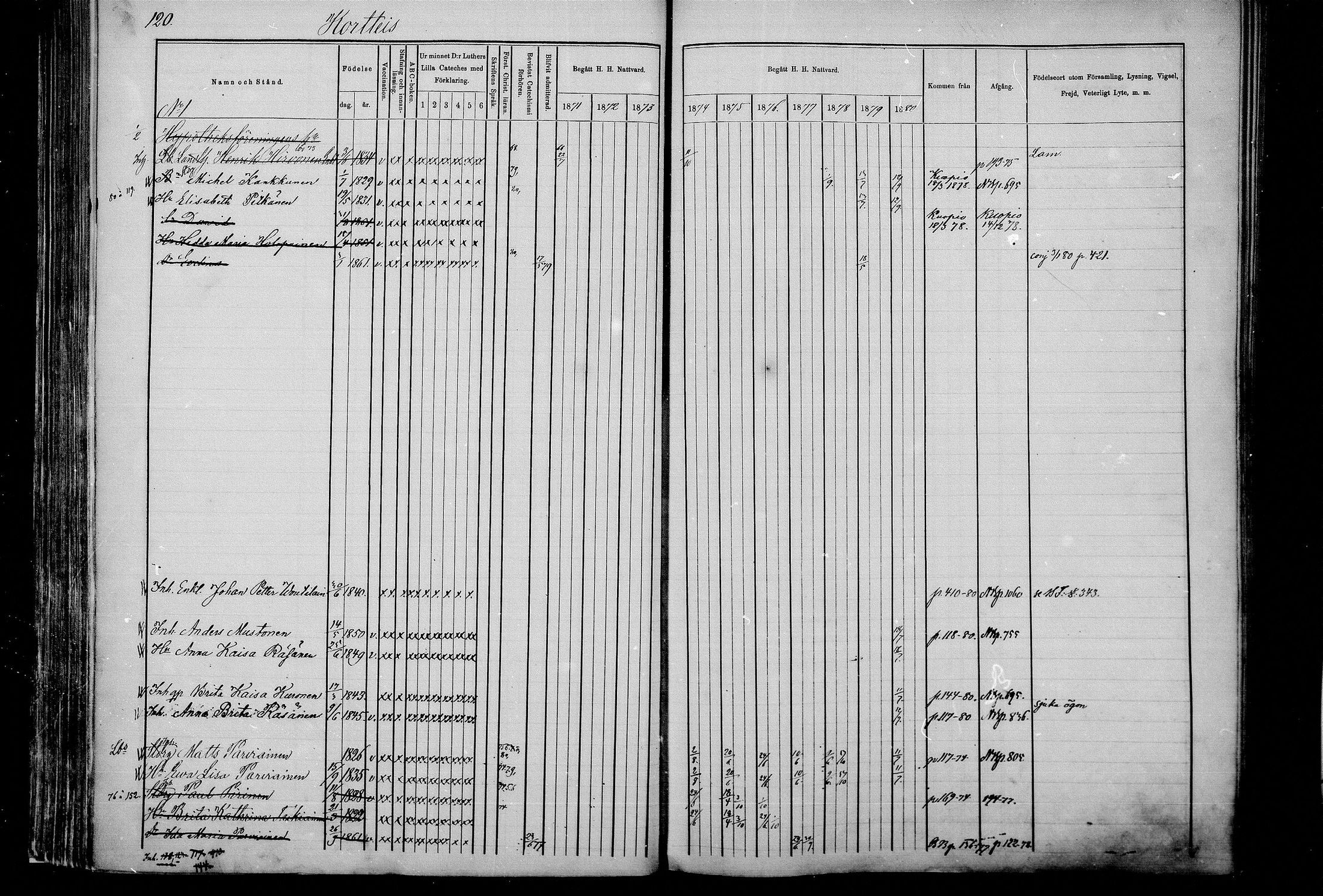 [ ../kirjat/Kirkonkirjat/kaavi/rippikirja_1871-1880_mko24-38/kuvat/119.jpg ]