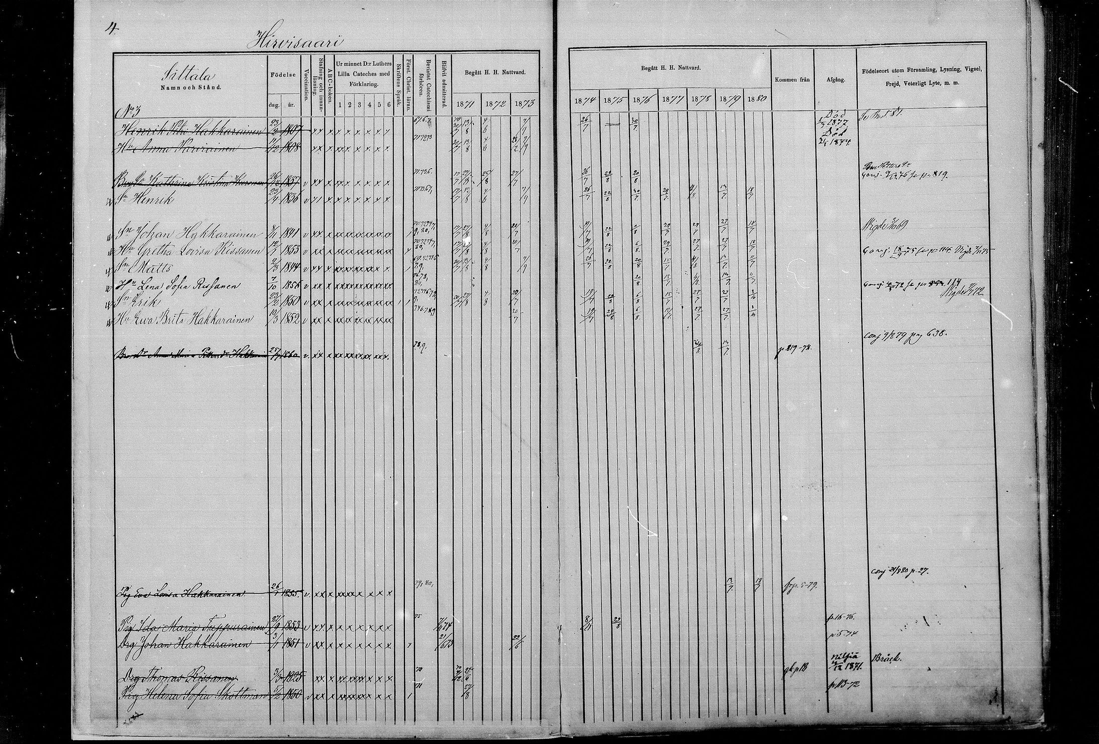 [ ../kirjat/Kirkonkirjat/kaavi/rippikirja_1871-1880_mko24-38/kuvat/4.jpg ]