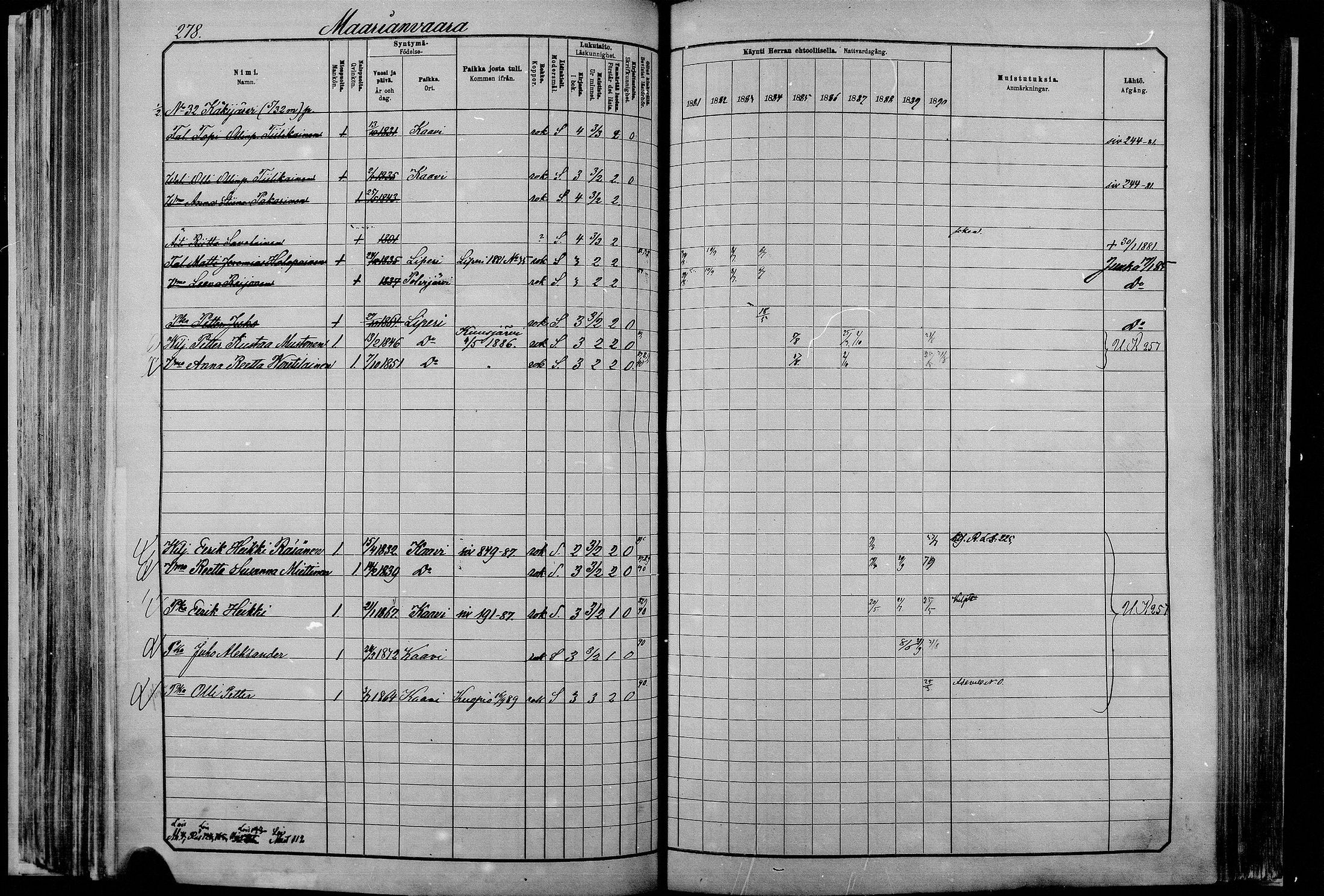 [ ../kirjat/Kirkonkirjat/kaavi/rippikirja_1881-1890_mko53-73/kuvat/276.jpg ]