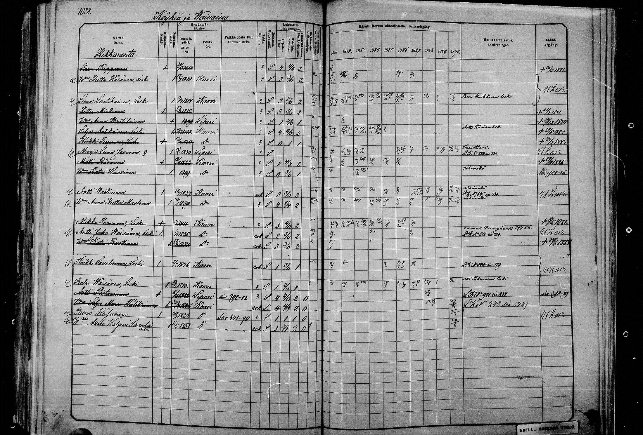 [ ../kirjat/Kirkonkirjat/kaavi/rippikirja_1881-1890_mko74-84/kuvat/265.jpg ]