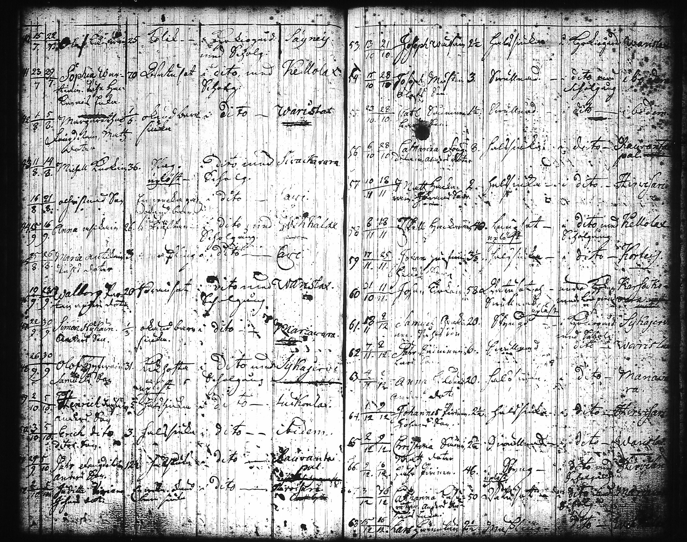 [ ../kirjat/Kirkonkirjat/kaavi/syntyneet-vihityt-kuolleet_1720-1765_tk1526/kuvat/201.jpg ]